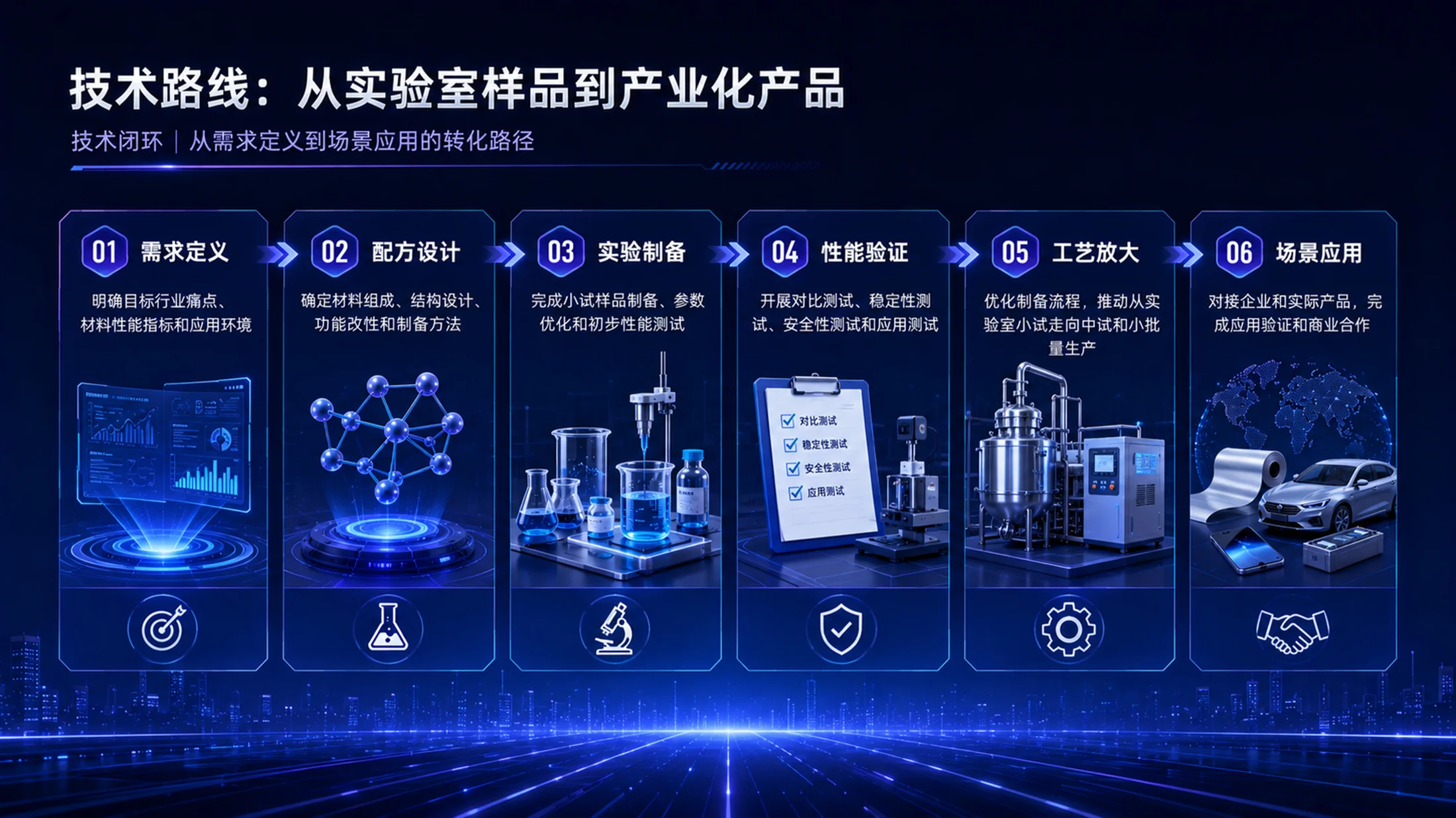 《材启未来｜大学生创新创业大赛新材料科研成果转化项目PPT模板》 - 预览图16
