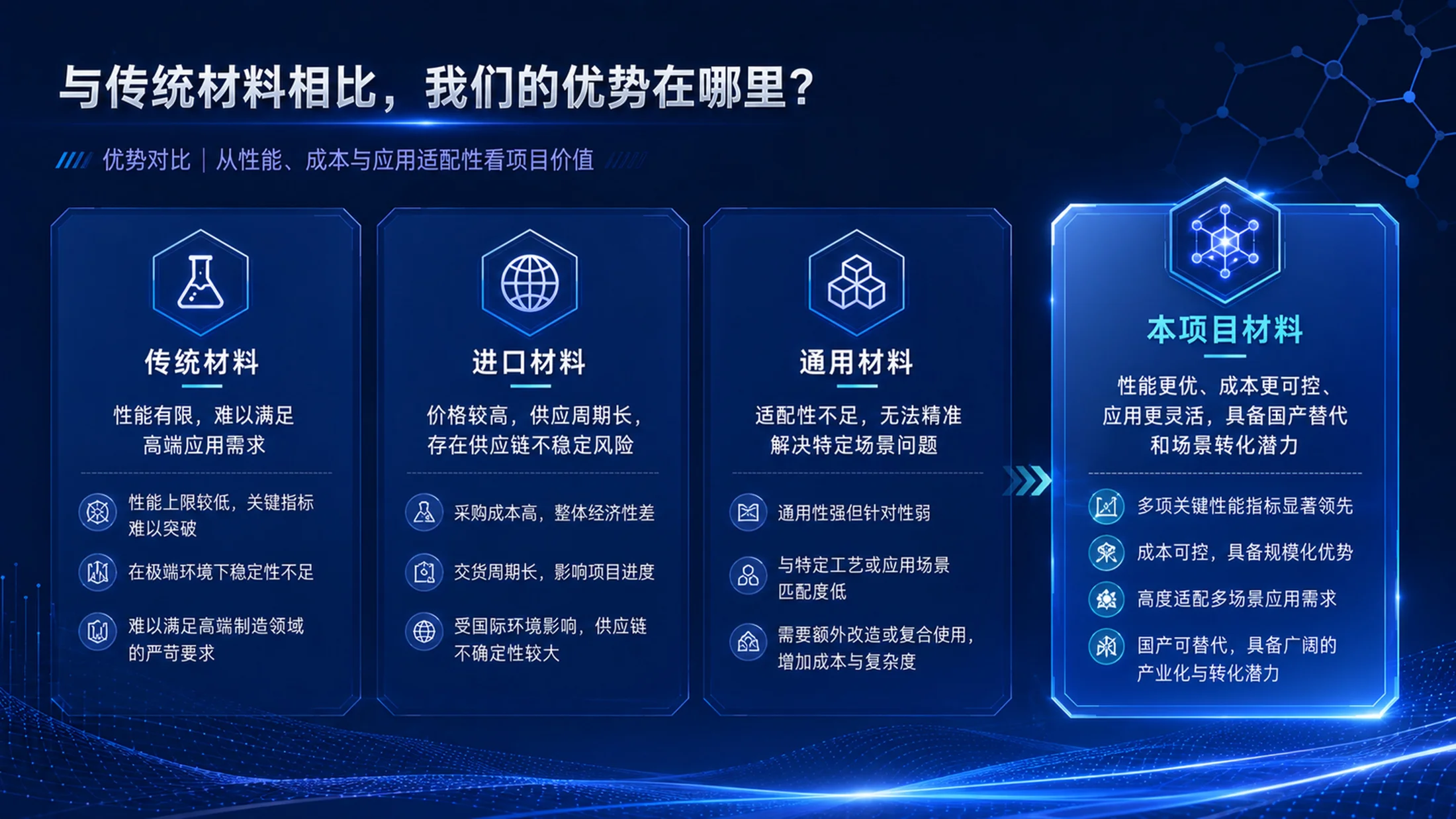 《材启未来｜大学生创新创业大赛新材料科研成果转化项目PPT模板》 - 预览图18