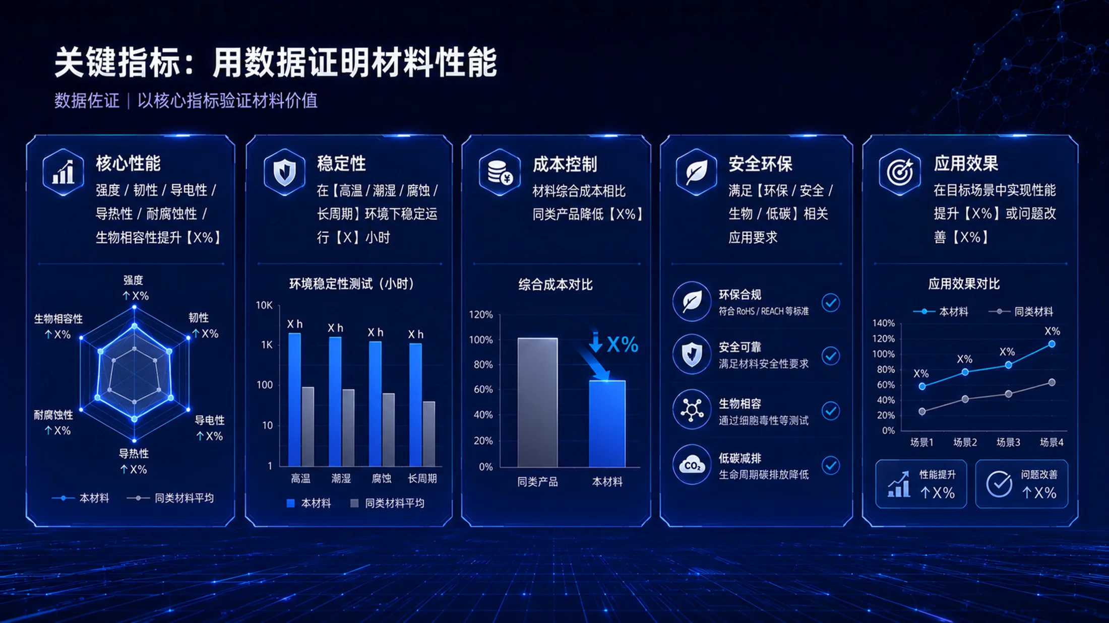 《材启未来｜大学生创新创业大赛新材料科研成果转化项目PPT模板》 - 预览图19