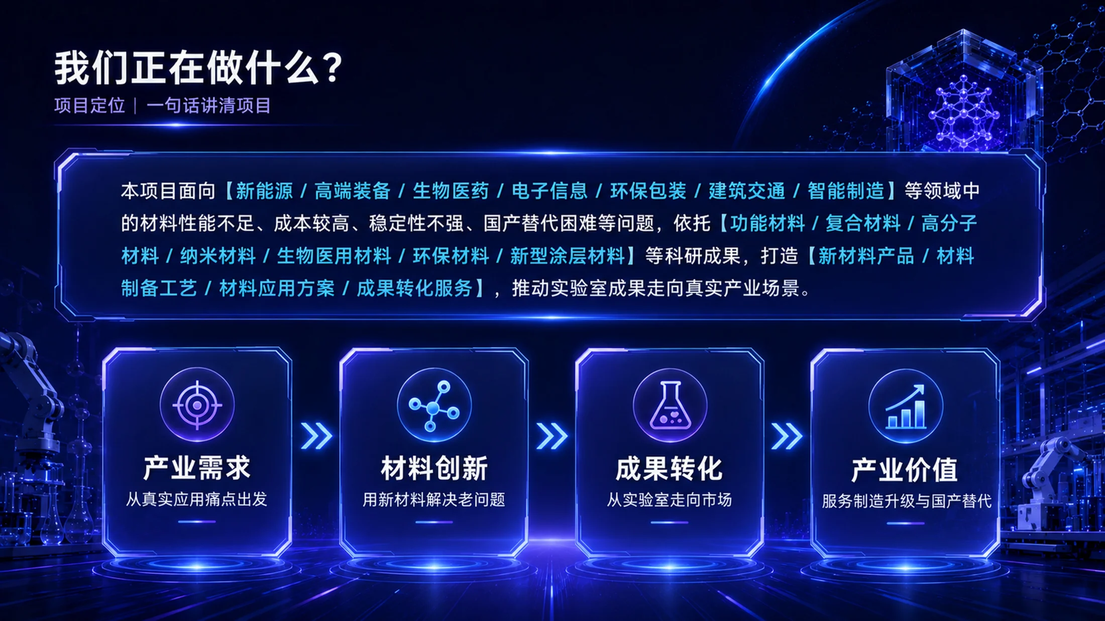 《材启未来｜大学生创新创业大赛新材料科研成果转化项目PPT模板》 - 预览图2