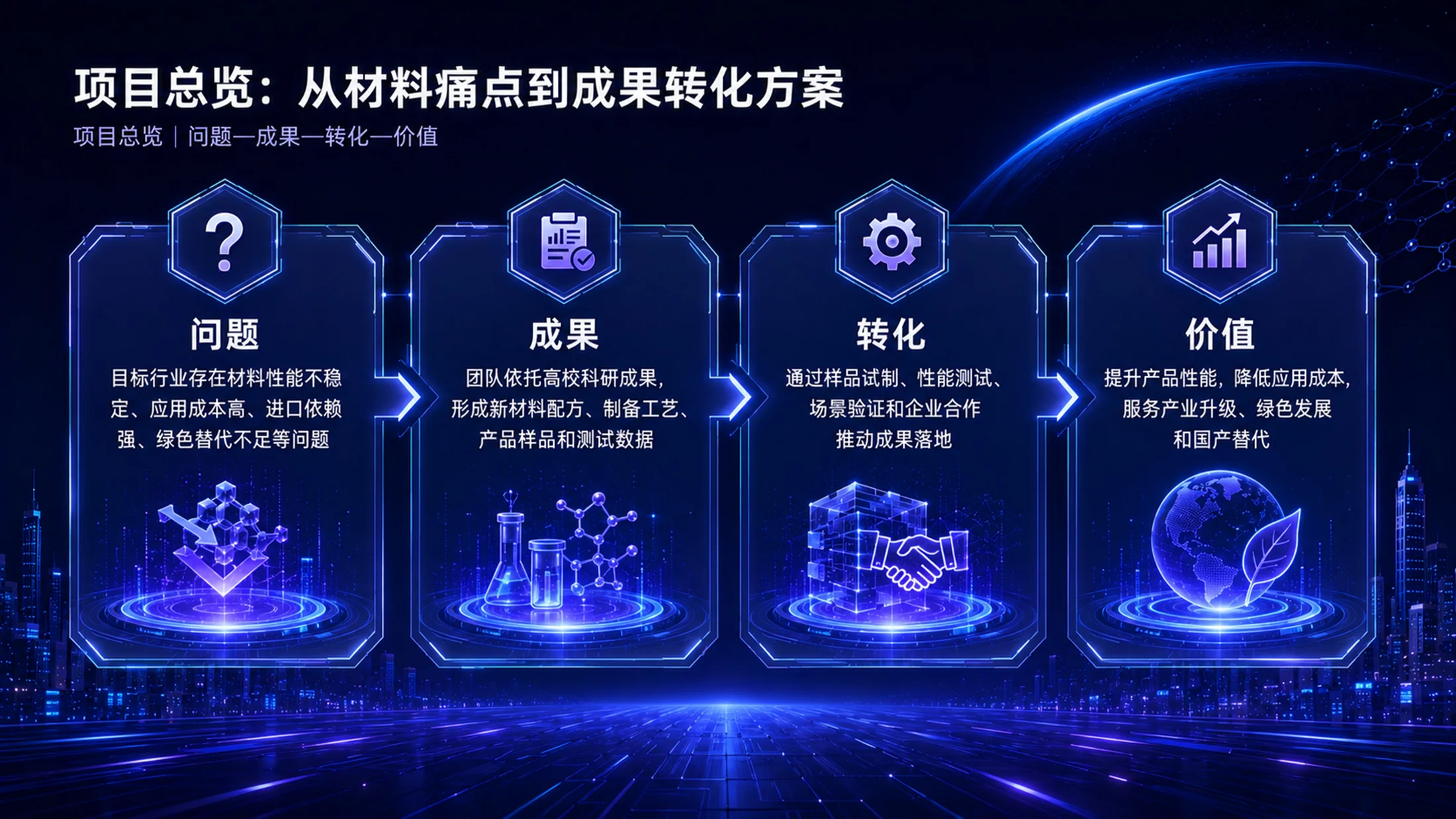 《材启未来｜大学生创新创业大赛新材料科研成果转化项目PPT模板》 - 预览图3