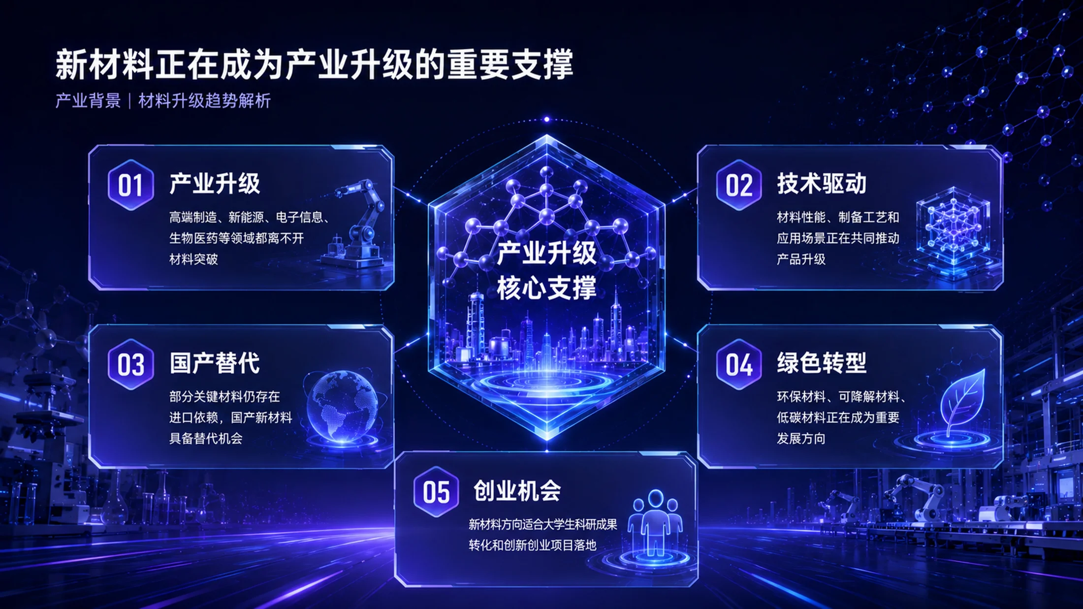《材启未来｜大学生创新创业大赛新材料科研成果转化项目PPT模板》 - 预览图6