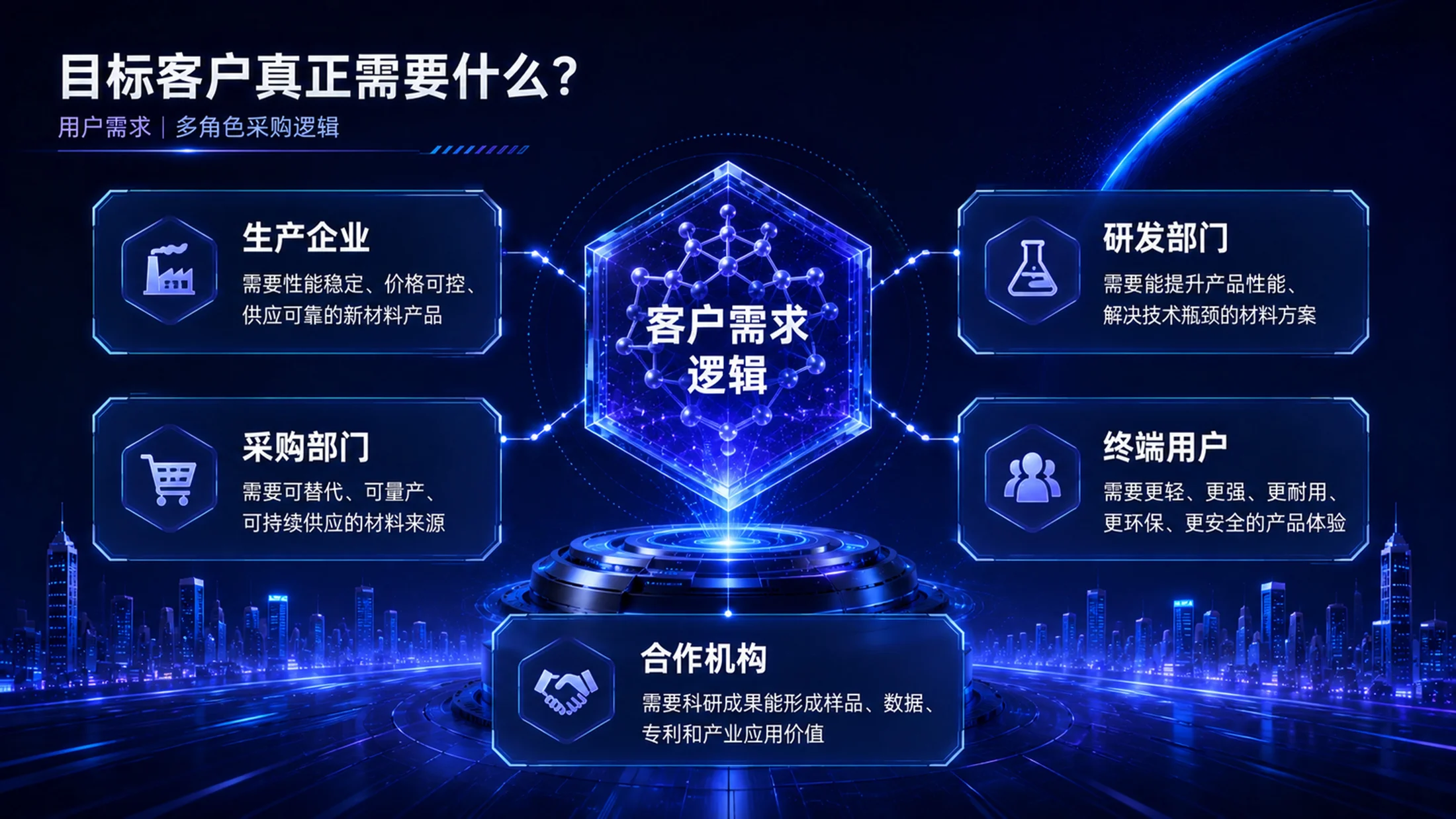 《材启未来｜大学生创新创业大赛新材料科研成果转化项目PPT模板》 - 预览图9
