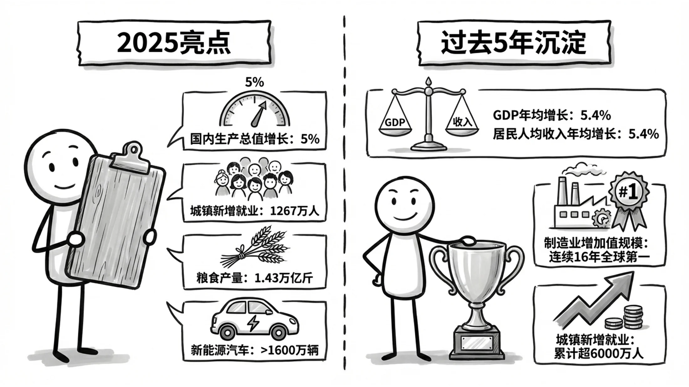黑白手绘卡通商务手绘政府工作报告PPT - 预览图2