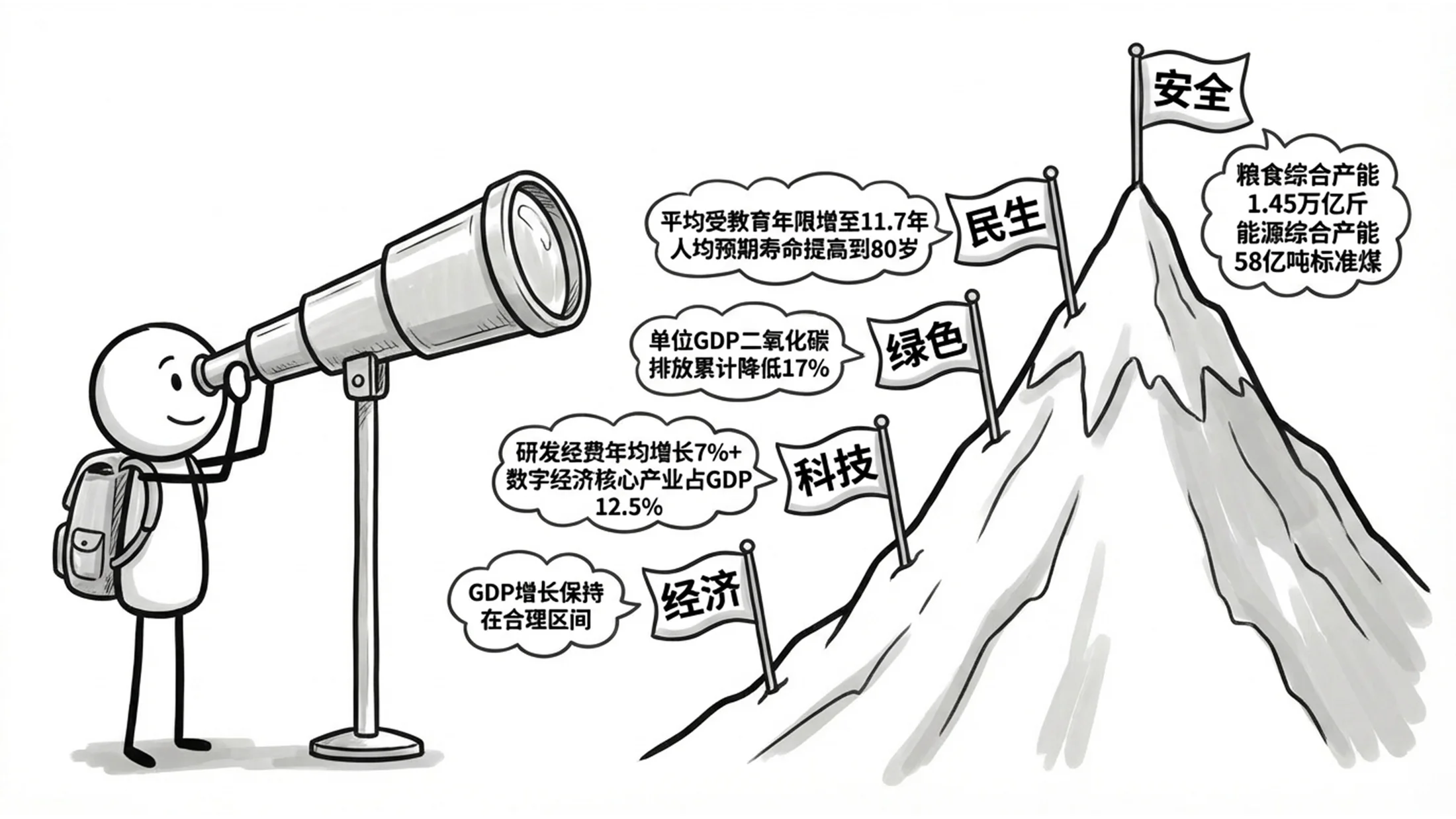 黑白手绘卡通商务手绘政府工作报告PPT - 预览图3