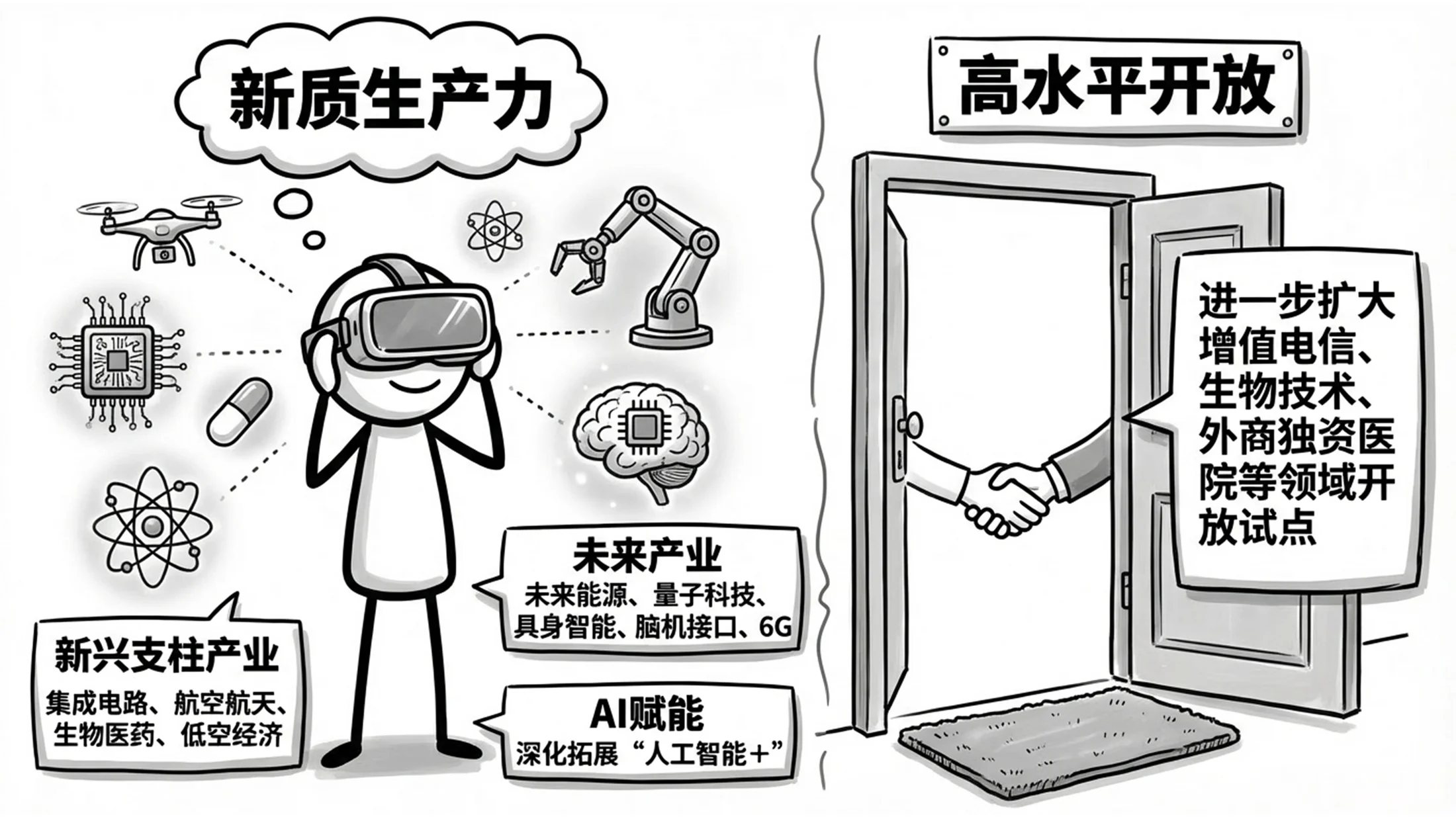 黑白手绘卡通商务手绘政府工作报告PPT - 预览图7