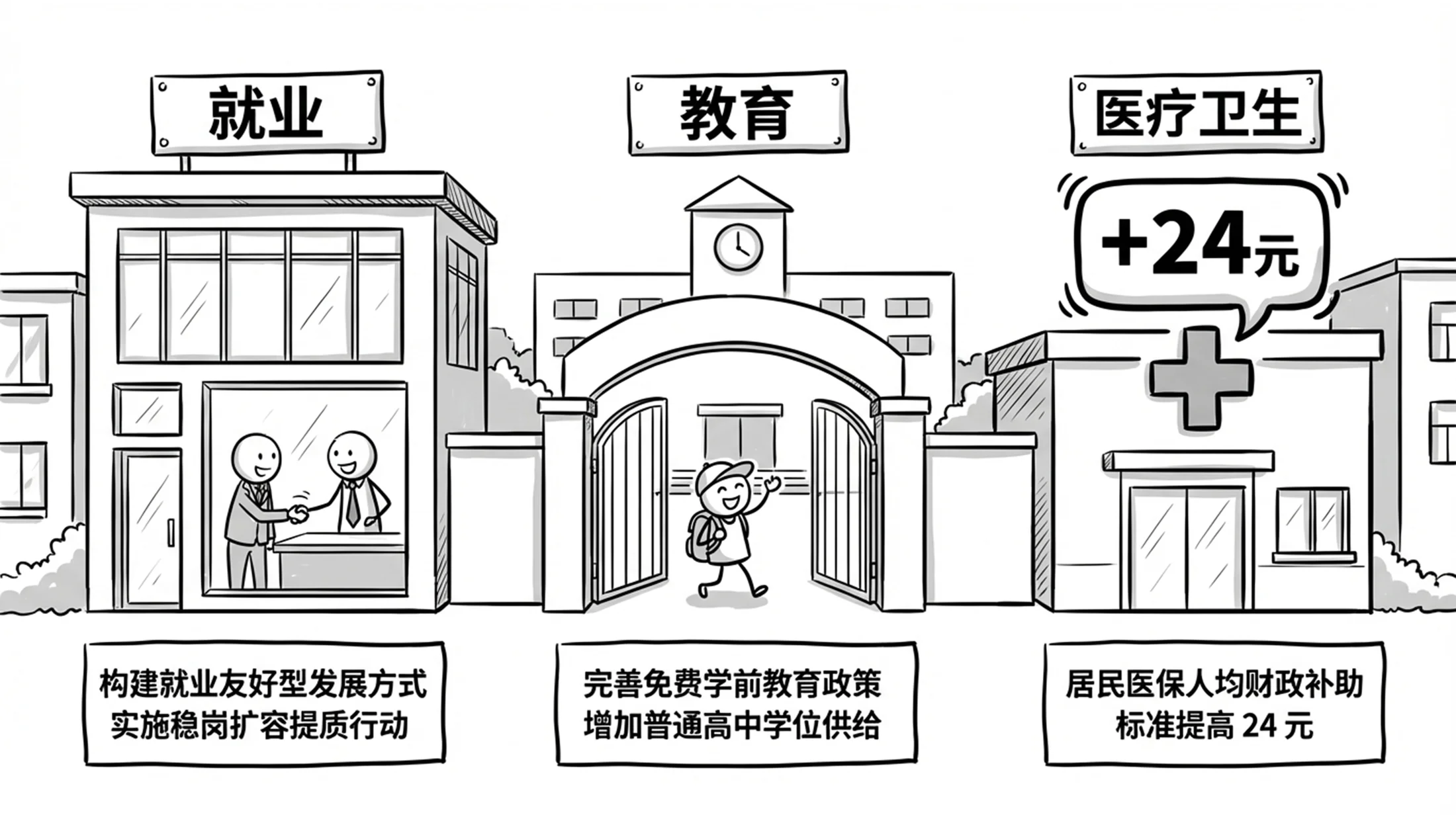 黑白手绘卡通商务手绘政府工作报告PPT - 预览图8
