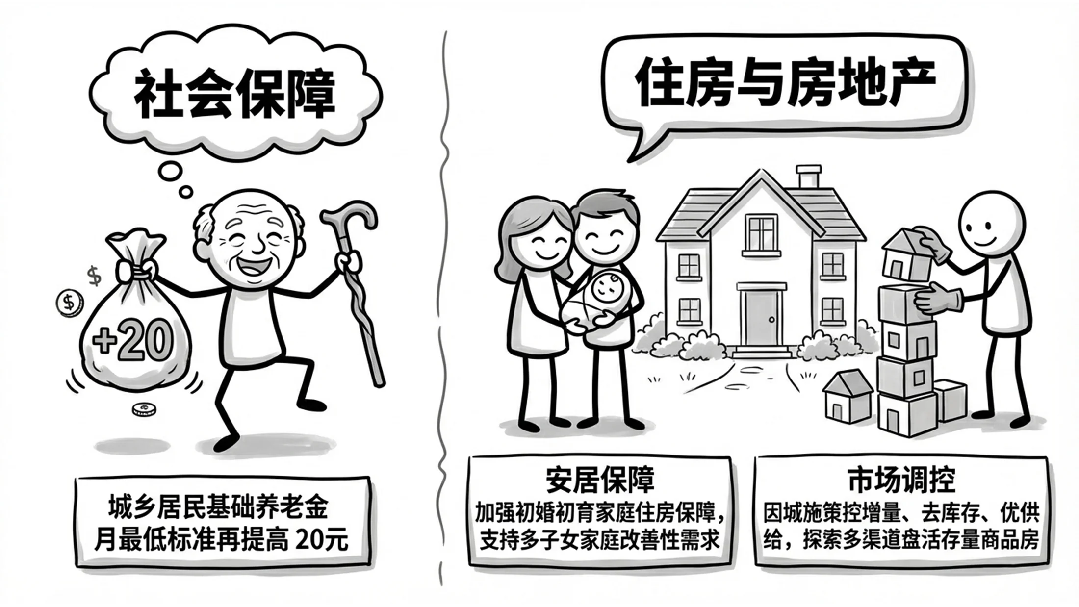 黑白手绘卡通商务手绘政府工作报告PPT - 预览图9