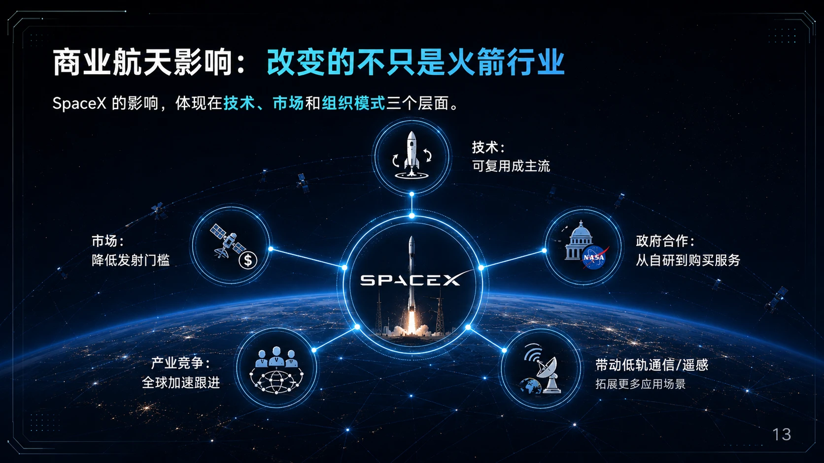 《SpaceX：重新定义商业航天的基础设施公司》 - 预览图13