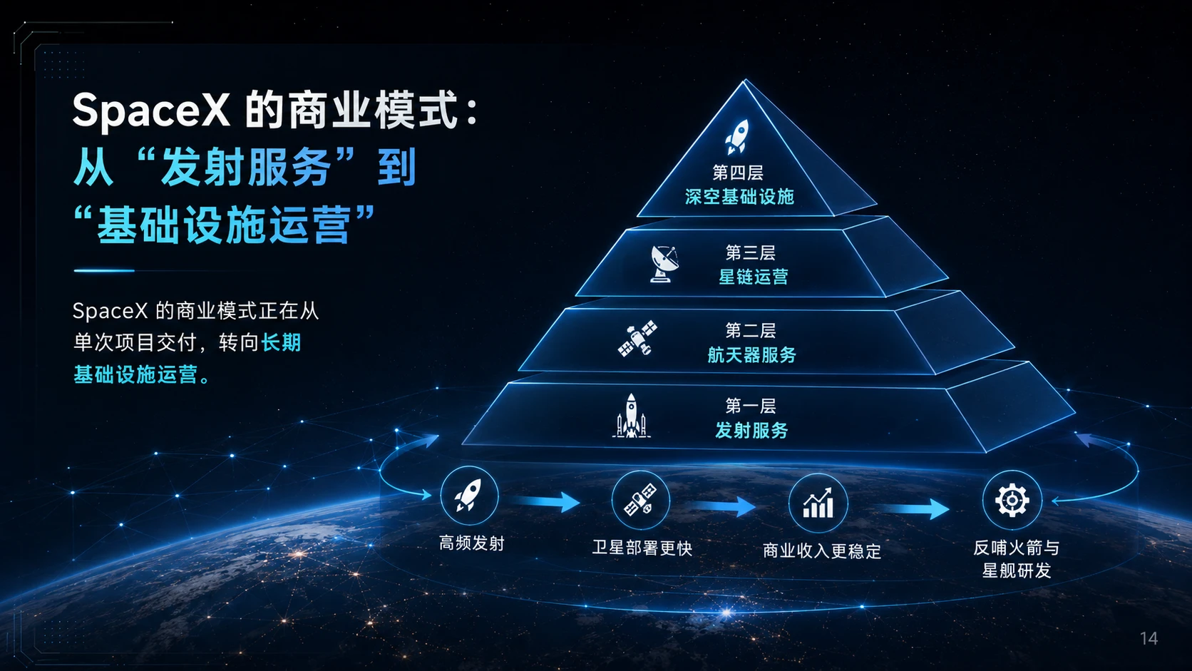 《SpaceX：重新定义商业航天的基础设施公司》 - 预览图16