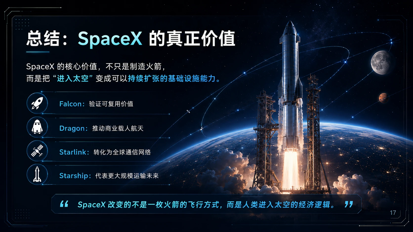 《SpaceX：重新定义商业航天的基础设施公司》 - 预览图17
