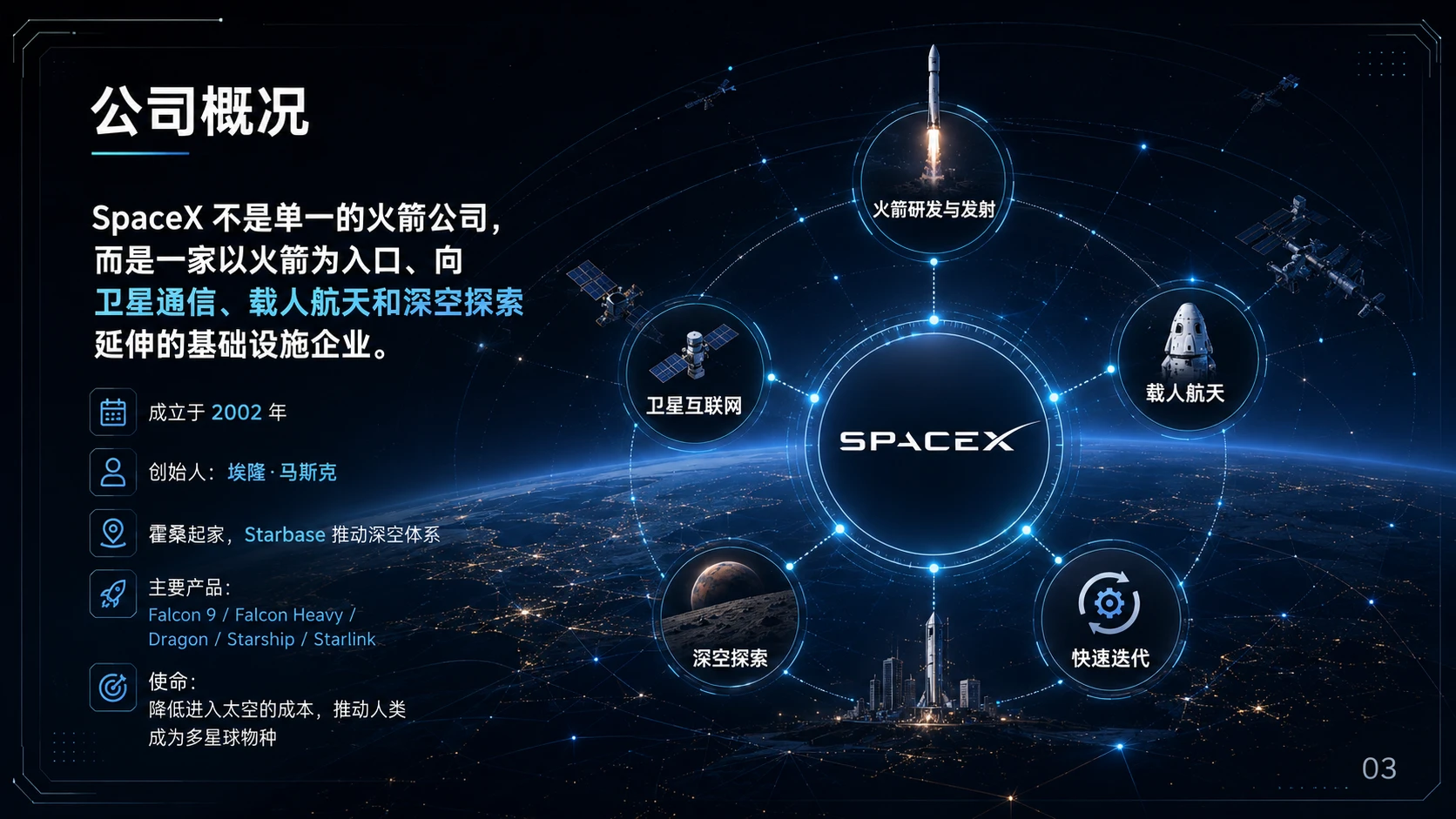 《SpaceX：重新定义商业航天的基础设施公司》 - 预览图3