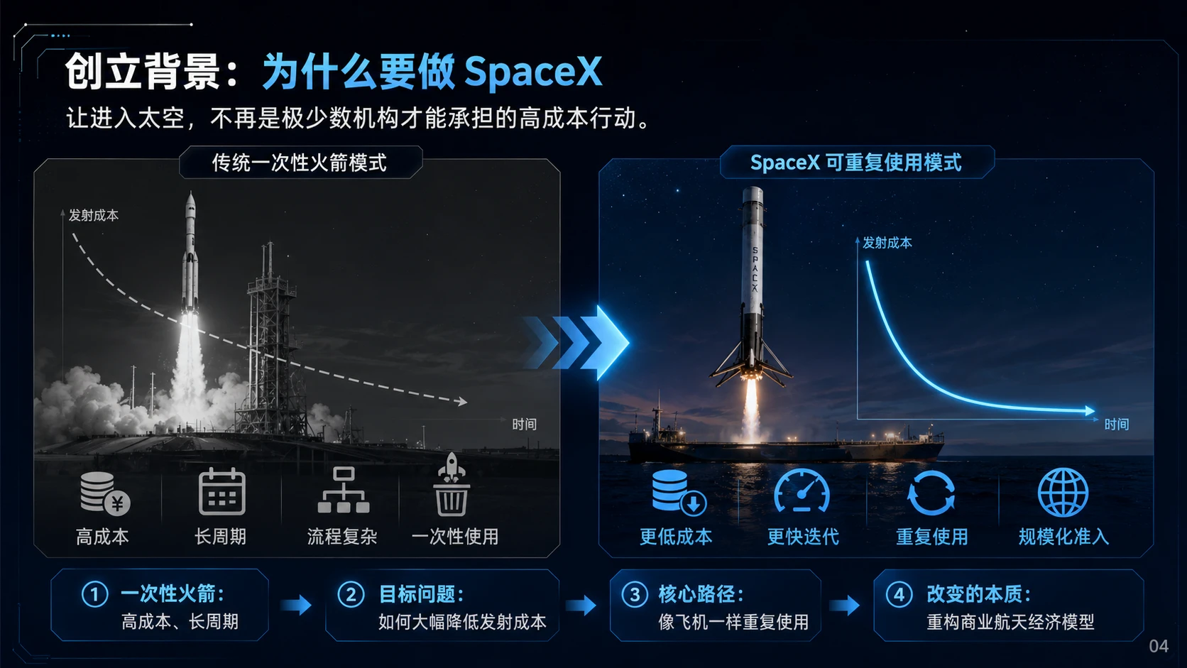 《SpaceX：重新定义商业航天的基础设施公司》 - 预览图4