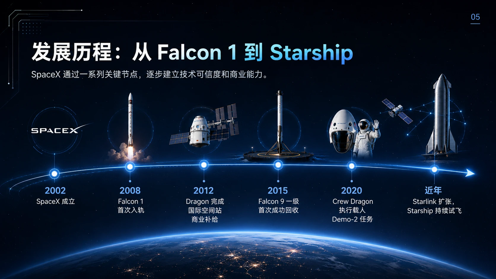 《SpaceX：重新定义商业航天的基础设施公司》 - 预览图5