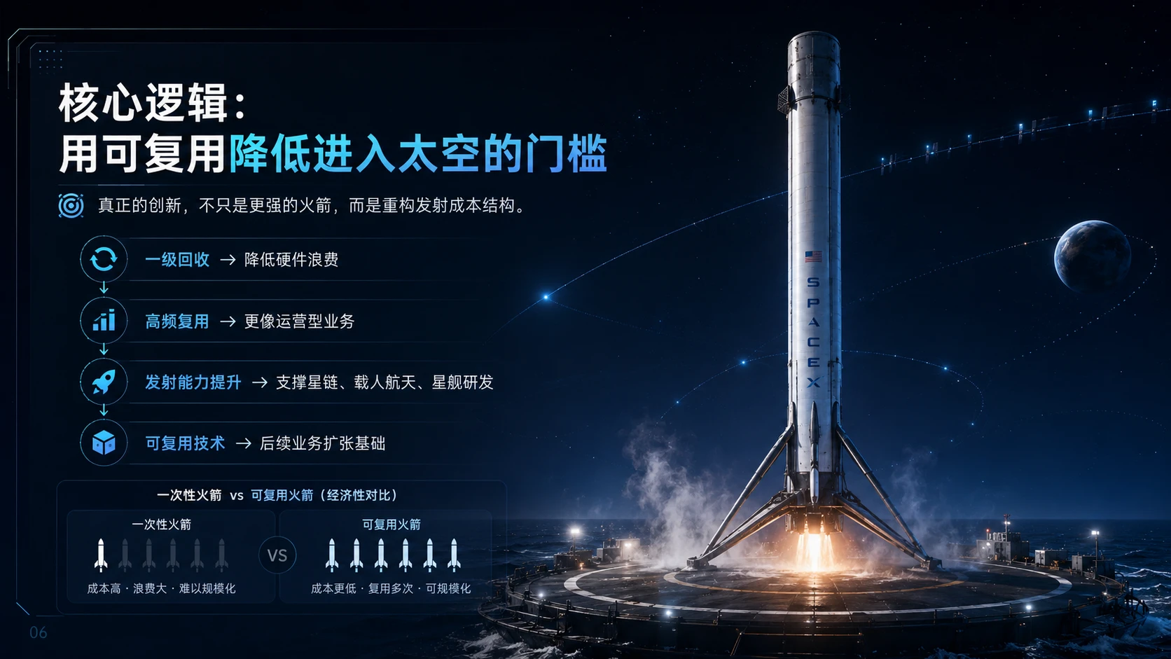 《SpaceX：重新定义商业航天的基础设施公司》 - 预览图6