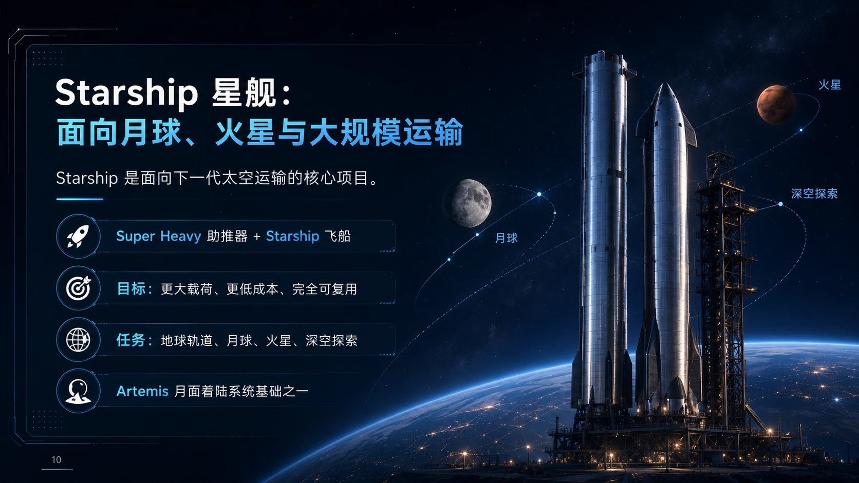 《SpaceX：重新定义商业航天的基础设施公司》 - 预览图10