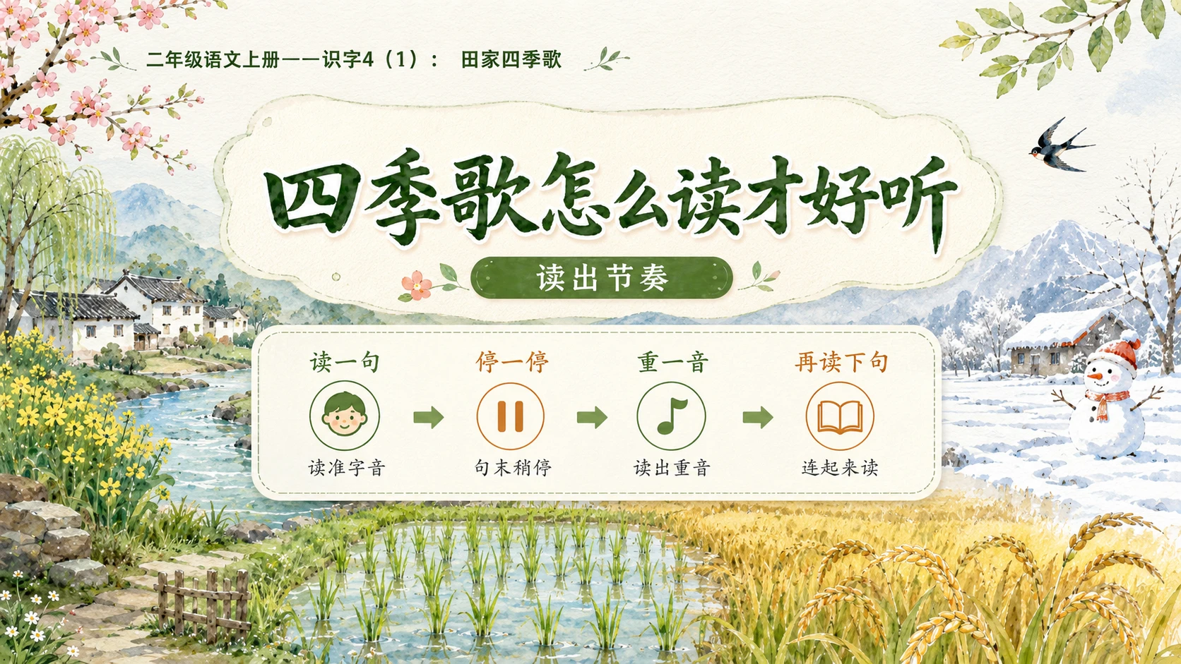 小学六年制统编教材系列课件——二年级语文上册：识字4 田家四季歌（1）（完整资料包） - 预览图7