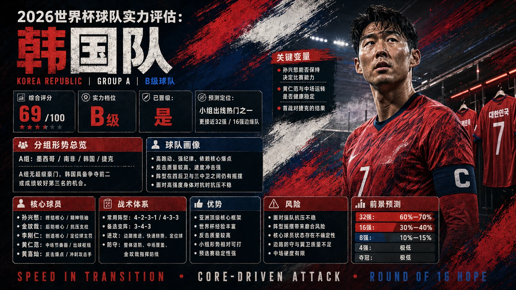 【2026世界杯】48支球队分析 - 预览图2