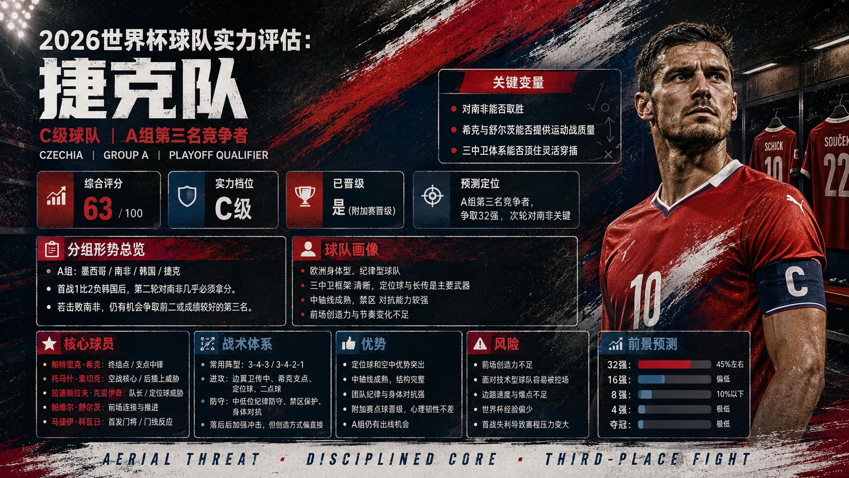 【2026世界杯】48支球队分析 - 预览图3