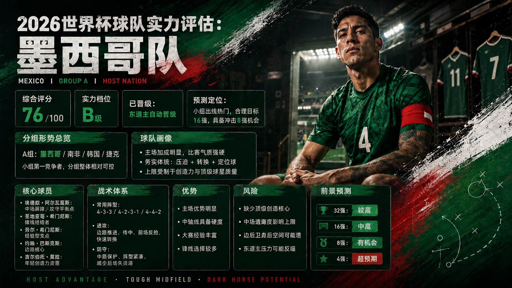 【2026世界杯】48支球队分析 - 预览图4