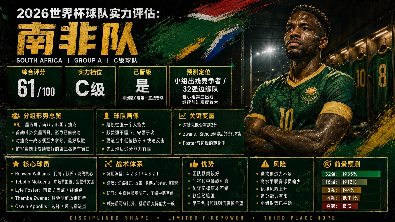 【2026世界杯】48支球队分析 - 预览图5