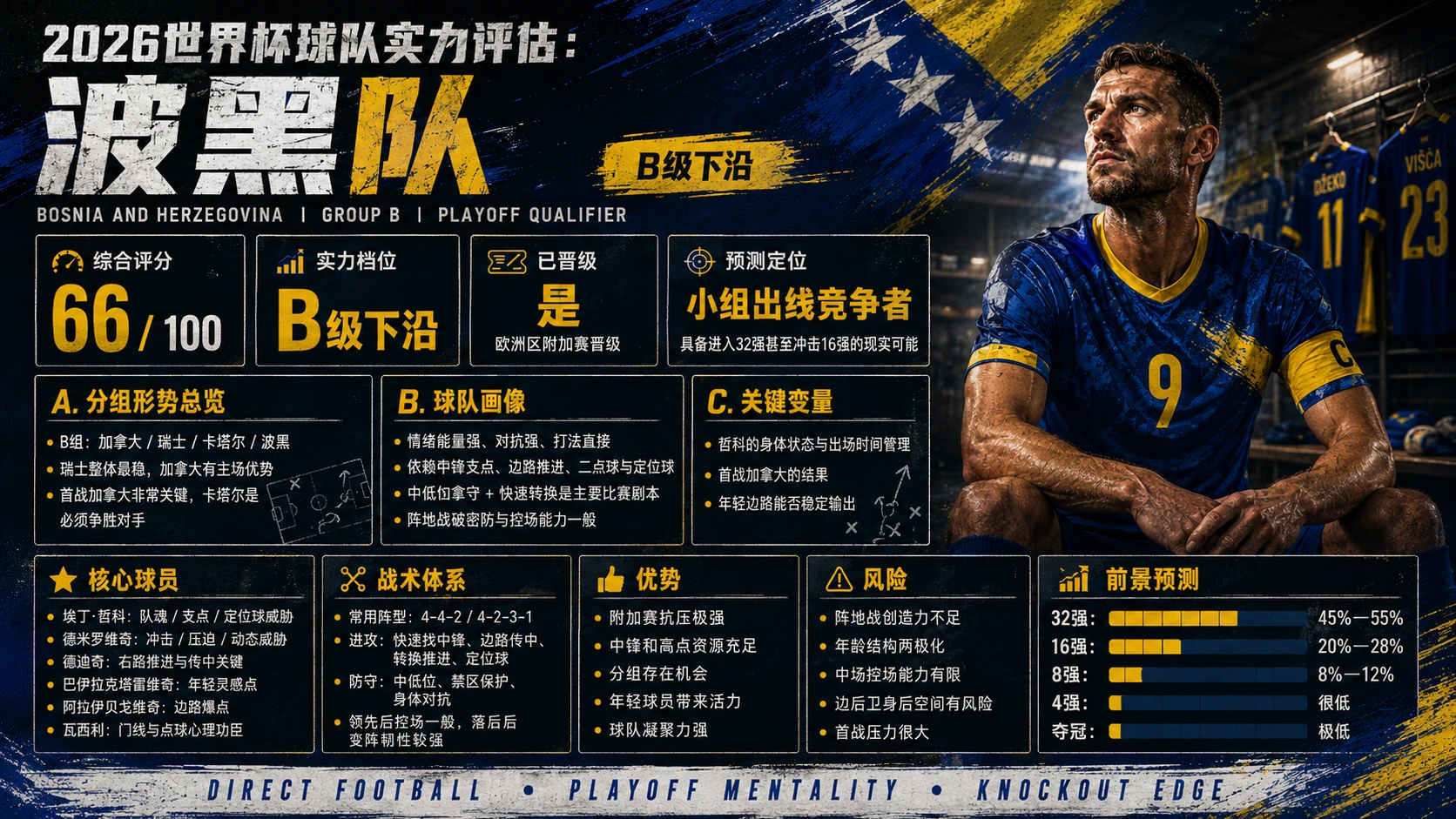 【2026世界杯】48支球队分析 - 预览图7