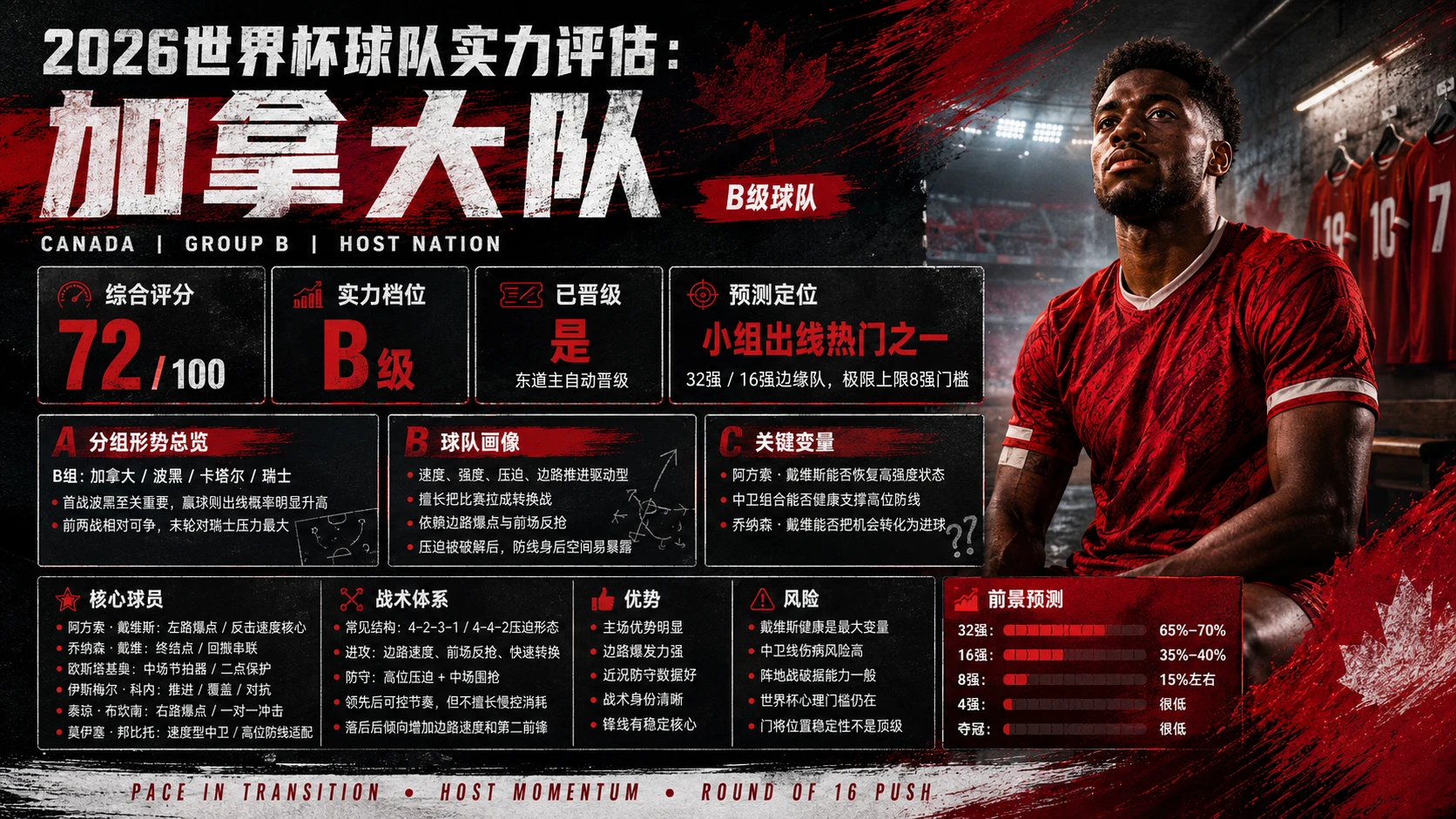 【2026世界杯】48支球队分析 - 预览图8