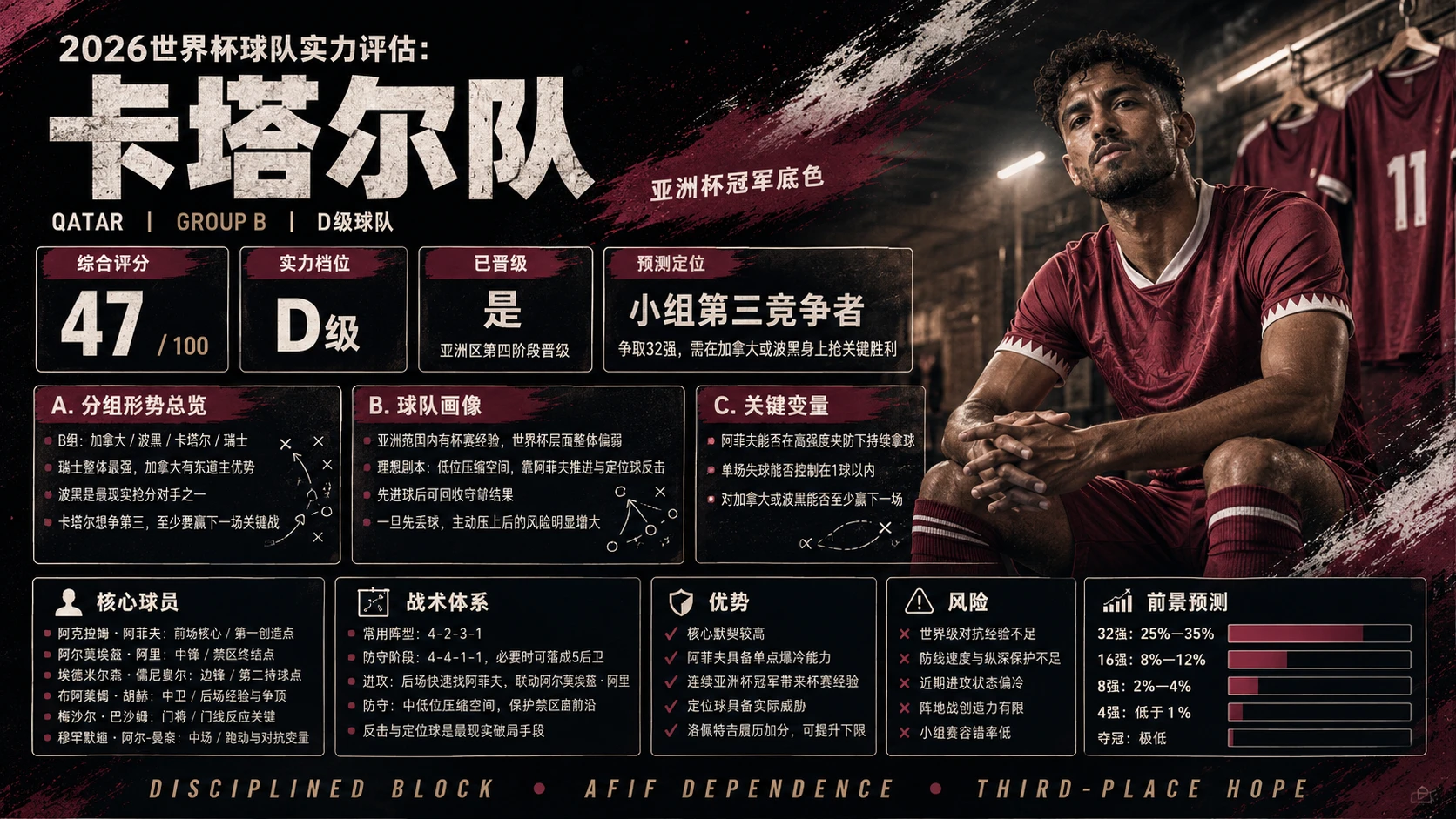 【2026世界杯】48支球队分析 - 预览图9
