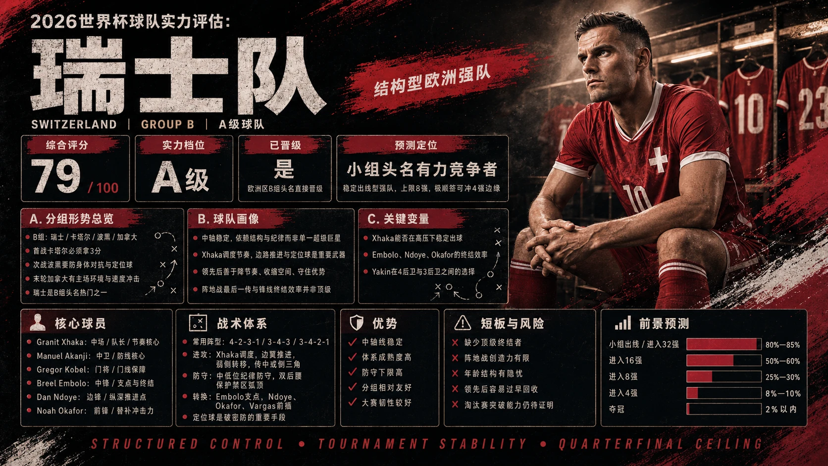 【2026世界杯】48支球队分析 - 预览图10