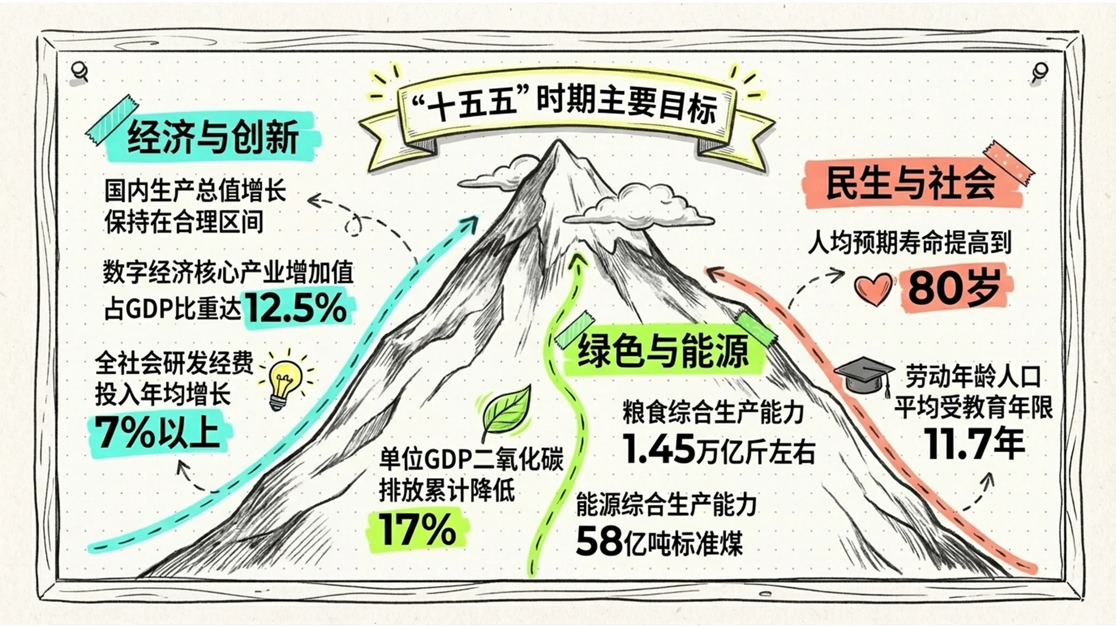手绘涂鸦风格政府工作报告PPT - 预览图2