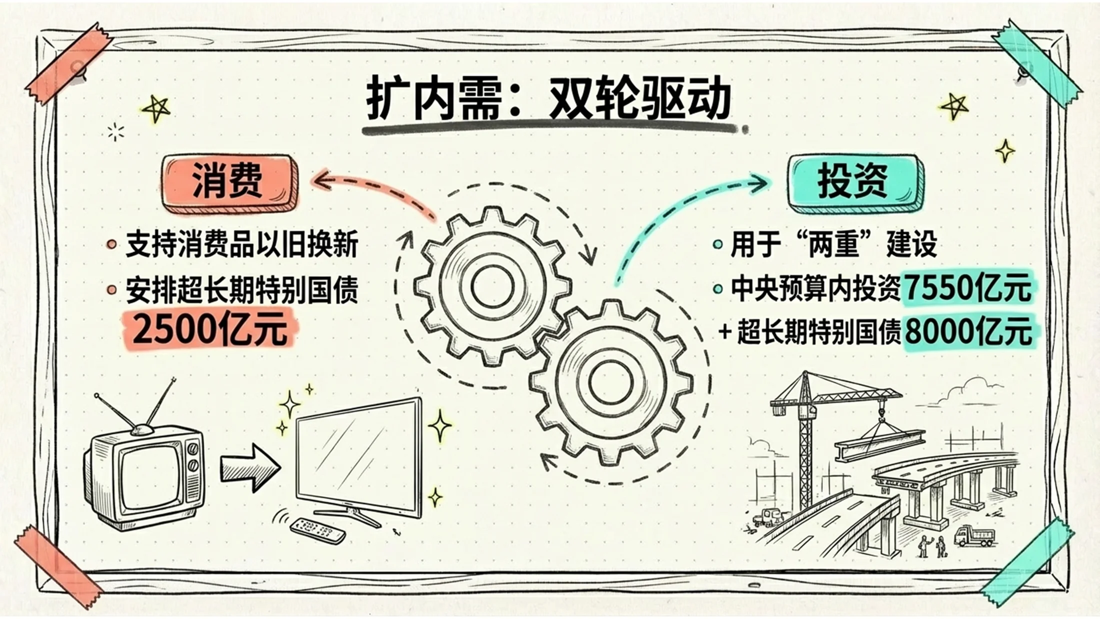 手绘涂鸦风格政府工作报告PPT - 预览图5