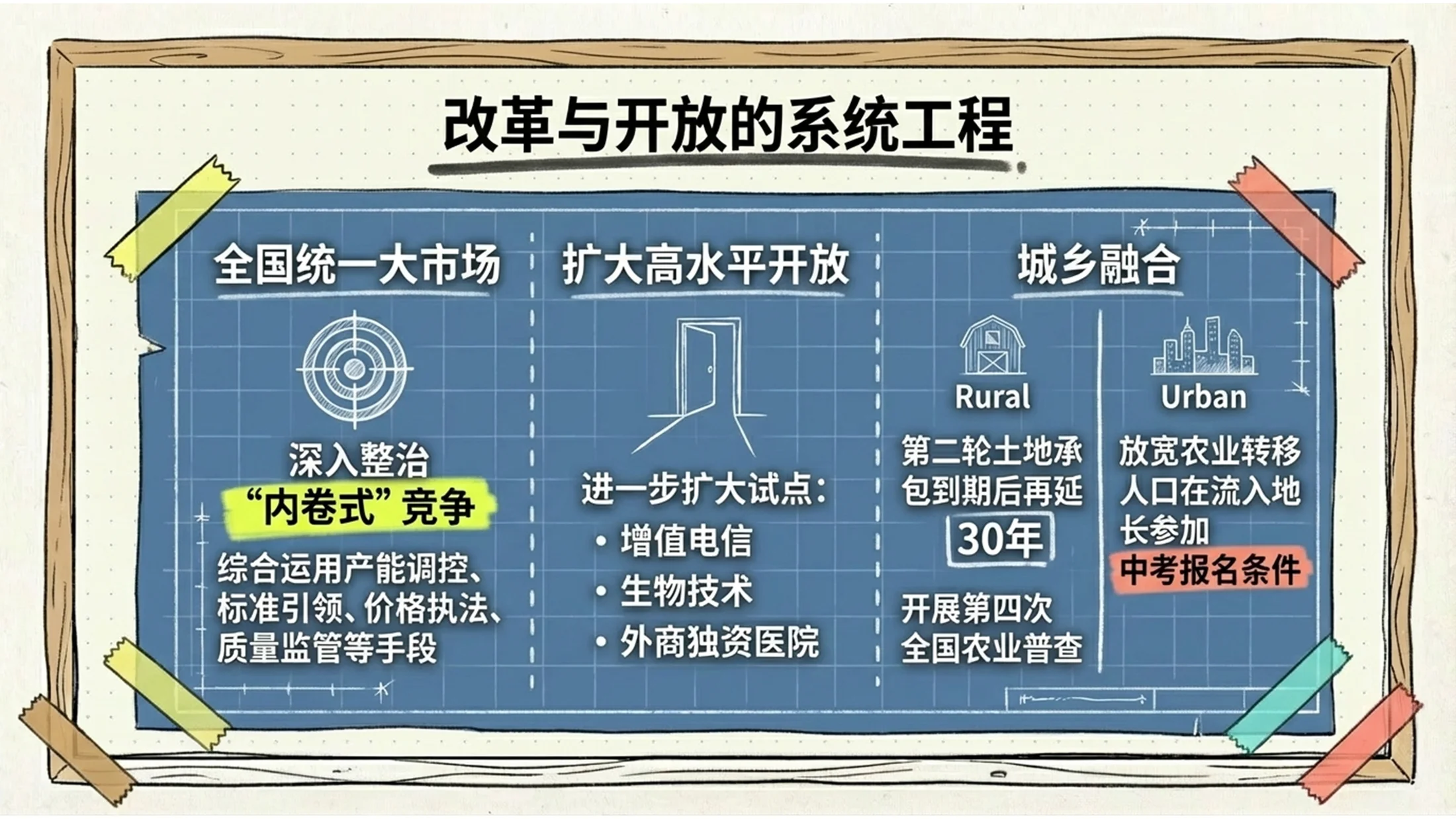 手绘涂鸦风格政府工作报告PPT - 预览图7