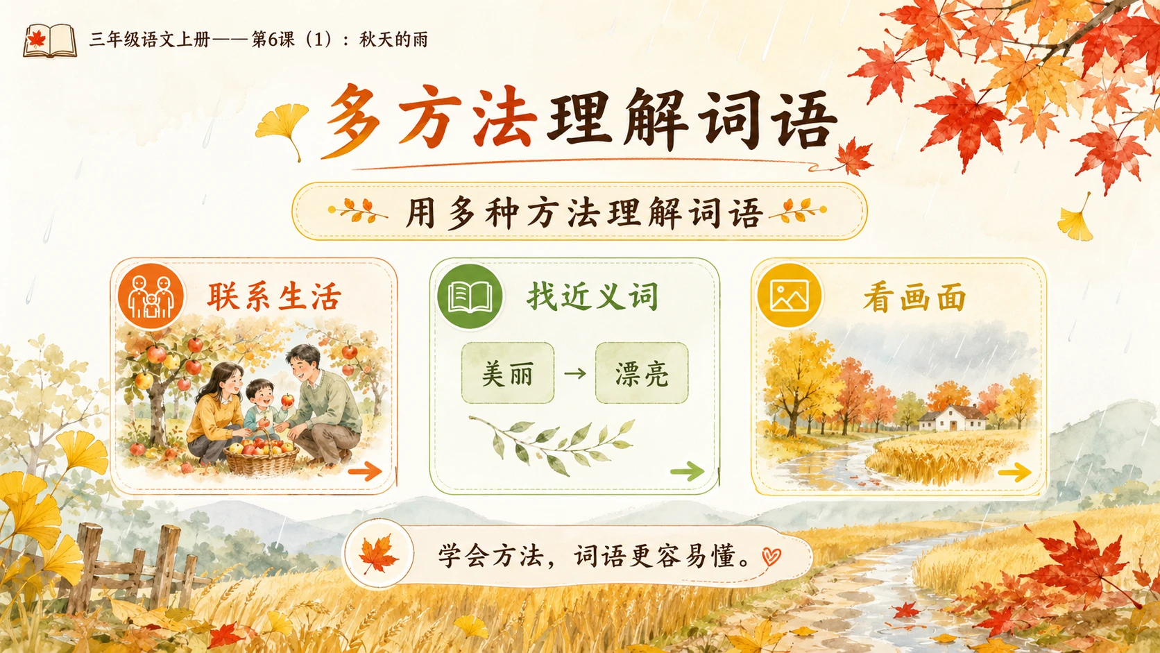 小学六年制统编教材系列课件——三年级语文上册第6课（1）：秋天的雨（完整资料包） - 预览图7