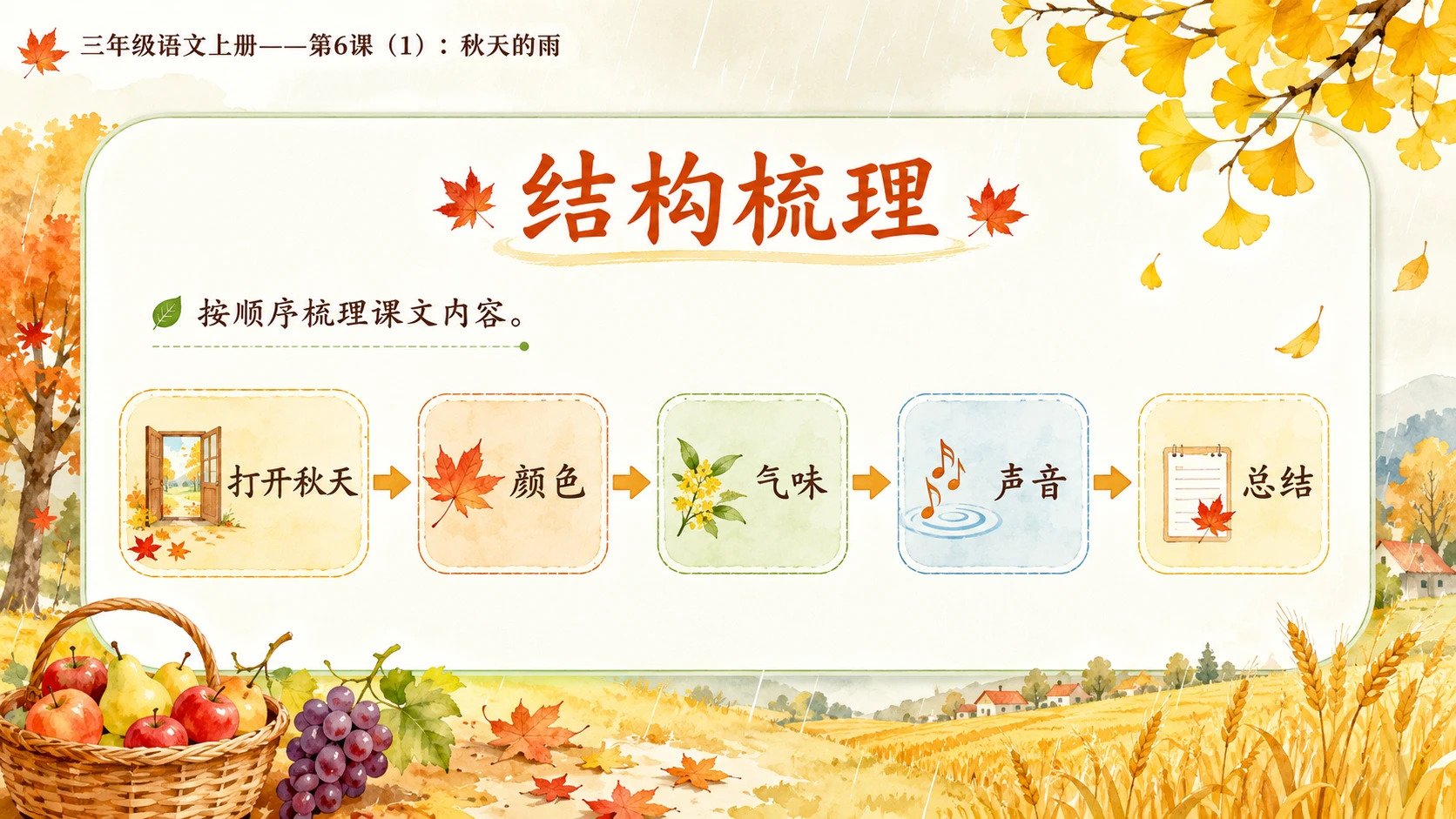 小学六年制统编教材系列课件——三年级语文上册第6课（1）：秋天的雨（完整资料包） - 预览图10