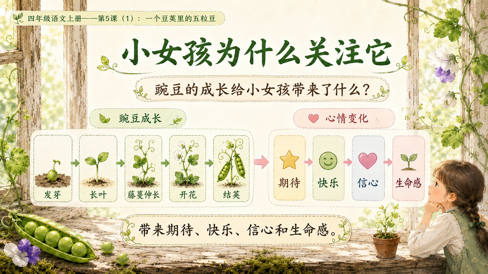 小学六年制统编教材系列课件——四年级语文上册第5课（1）：一个豆荚里的五粒豆（完整资料包） - 预览图11