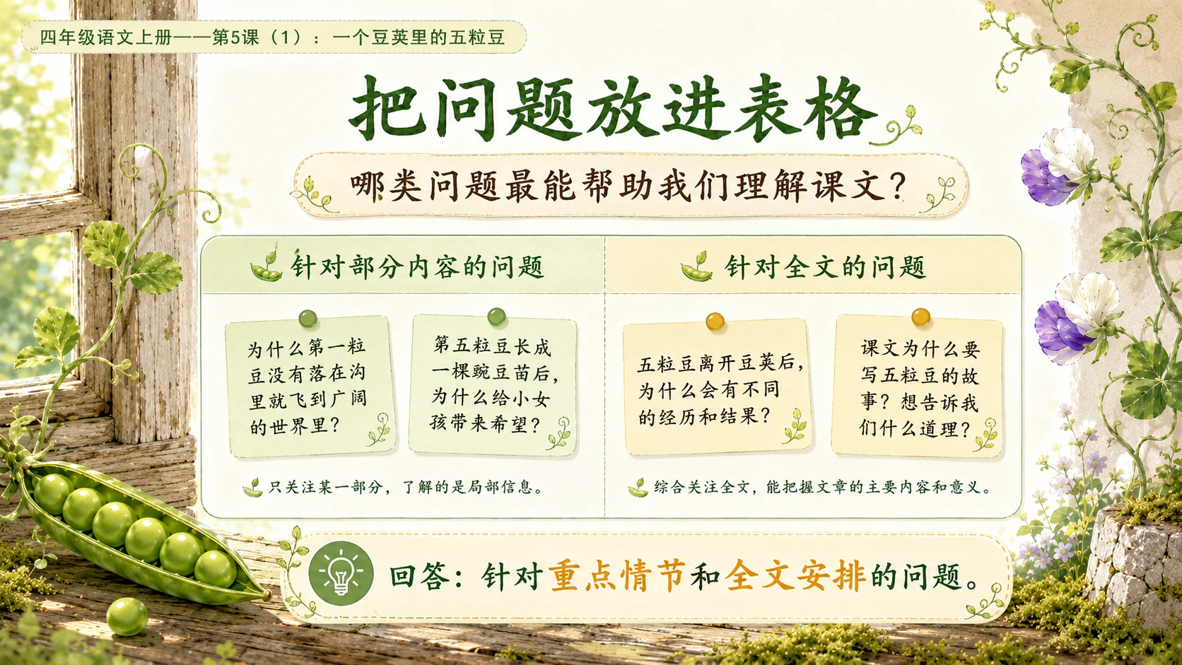 小学六年制统编教材系列课件——四年级语文上册第5课（1）：一个豆荚里的五粒豆（完整资料包） - 预览图12