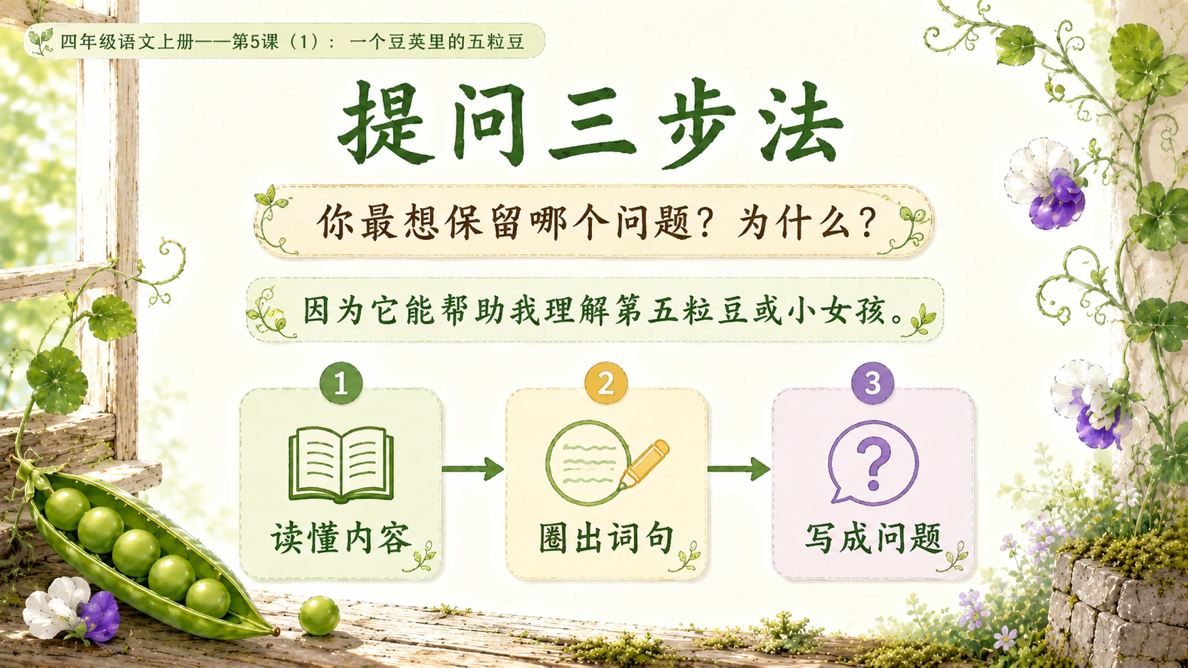 小学六年制统编教材系列课件——四年级语文上册第5课（1）：一个豆荚里的五粒豆（完整资料包） - 预览图14