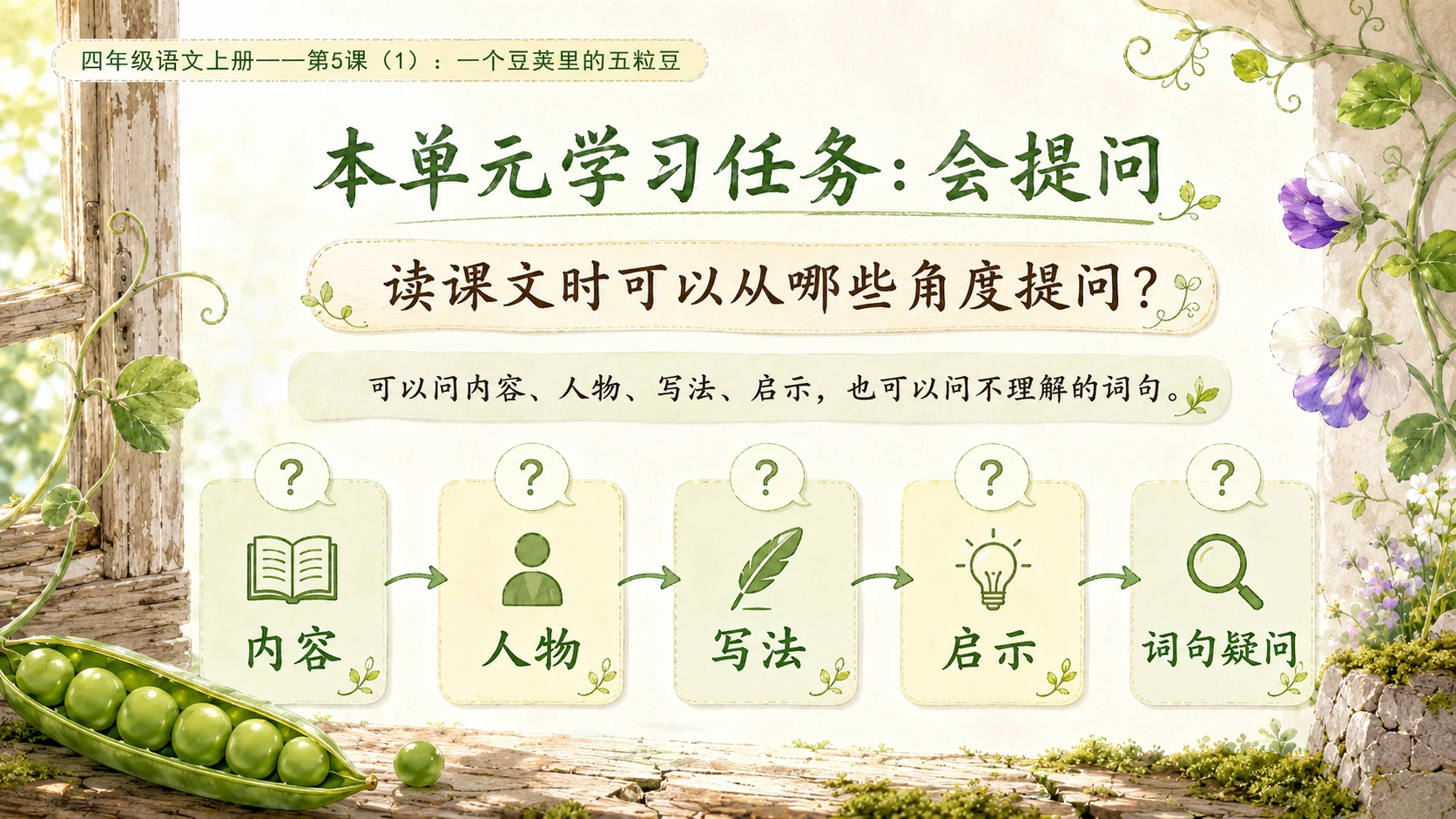 小学六年制统编教材系列课件——四年级语文上册第5课（1）：一个豆荚里的五粒豆（完整资料包） - 预览图2