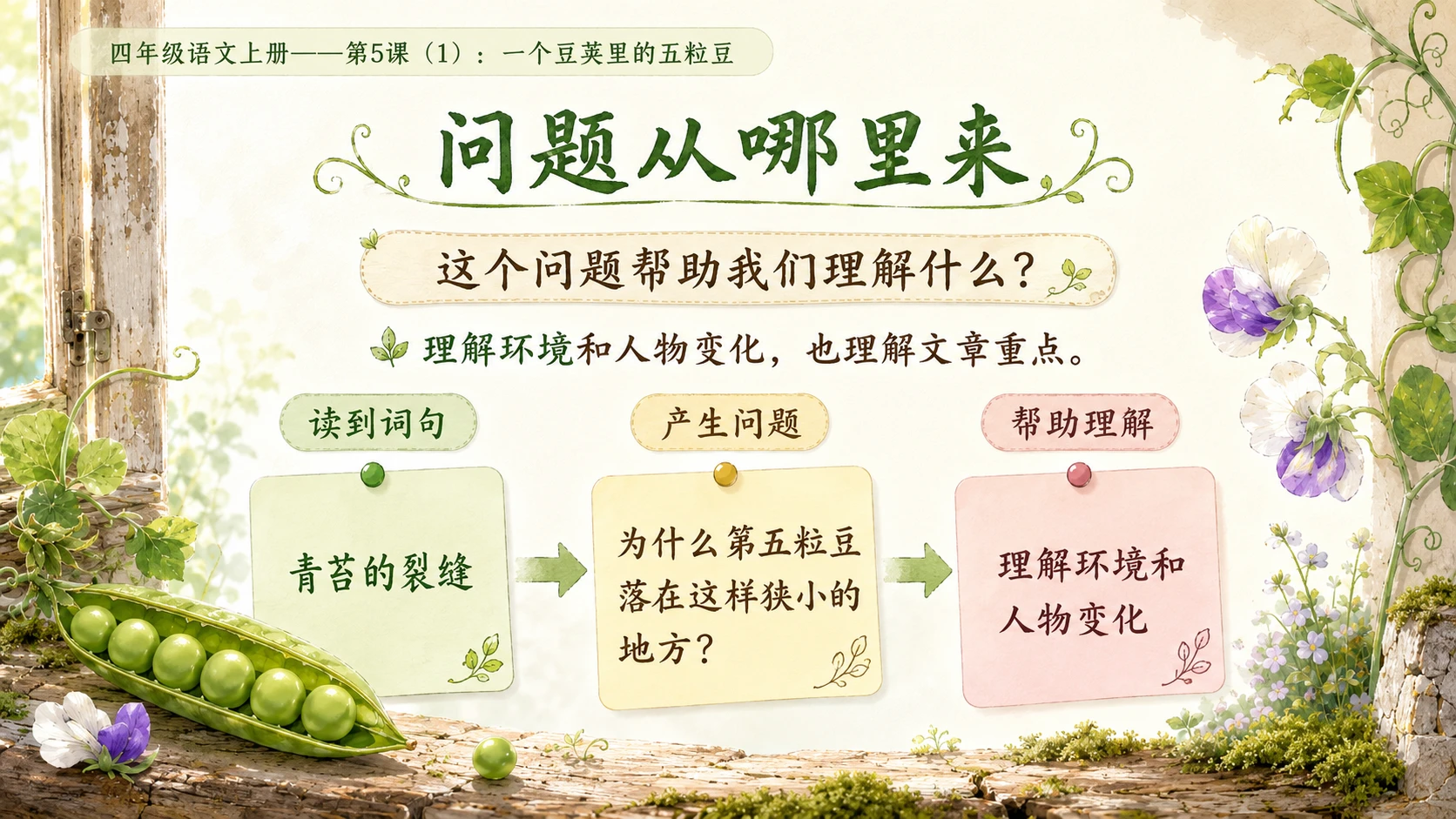 小学六年制统编教材系列课件——四年级语文上册第5课（1）：一个豆荚里的五粒豆（完整资料包） - 预览图9