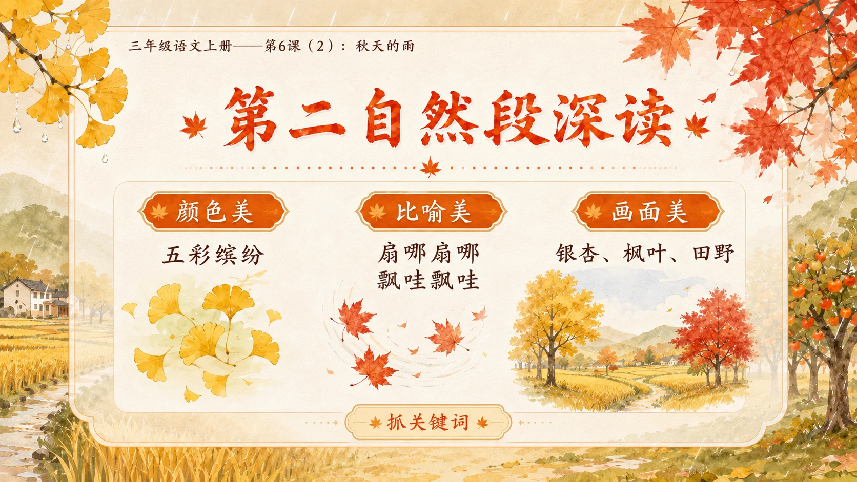 小学六年制统编教材系列课件——三年级语文上册第6课（2）：秋天的雨（完整资料包） - 预览图4