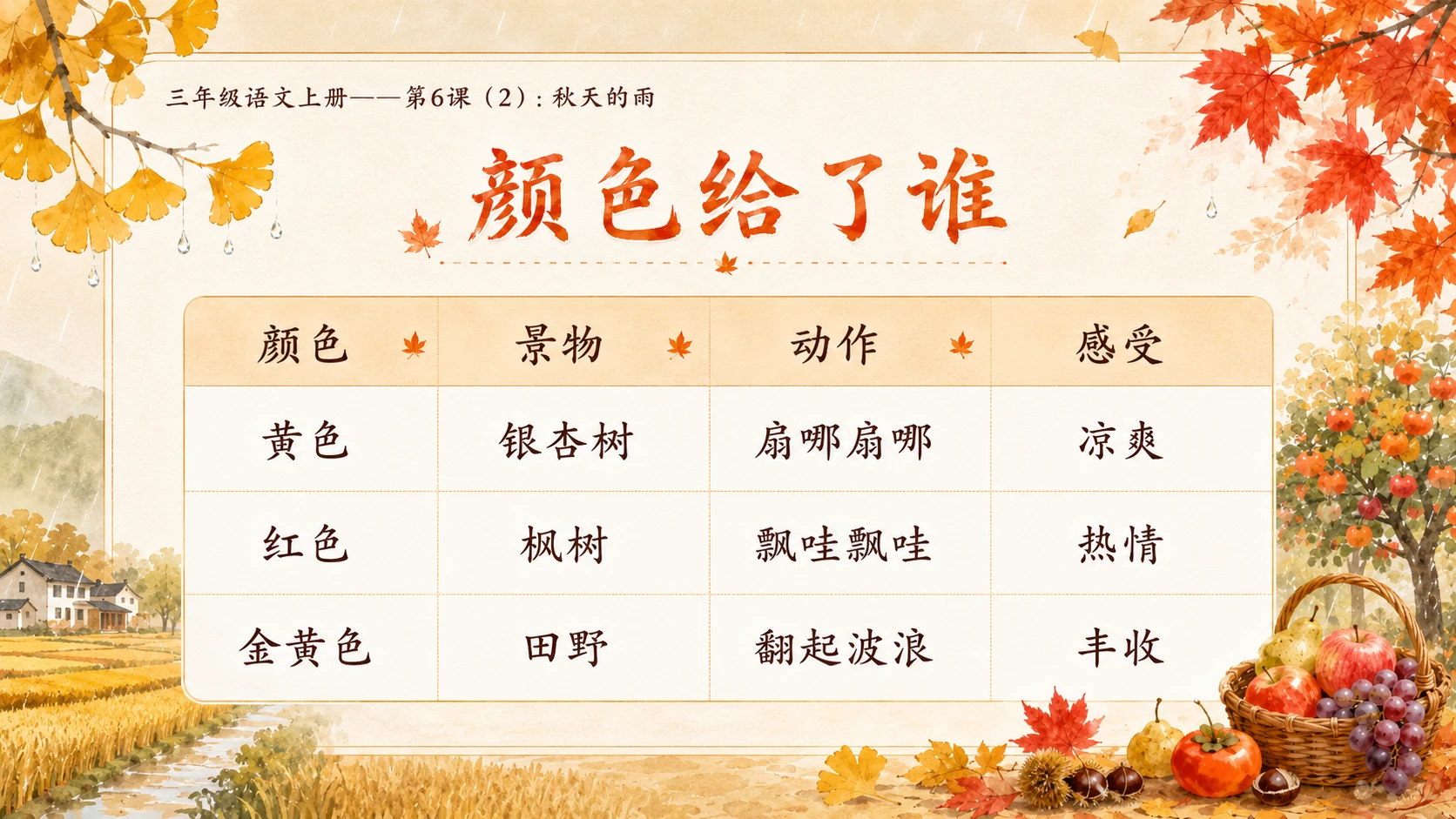 小学六年制统编教材系列课件——三年级语文上册第6课（2）：秋天的雨（完整资料包） - 预览图5