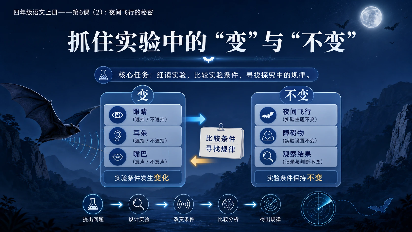 小学六年制统编教材系列课件——四年级语文上册第6课（2）：夜间飞行的秘密（完整资料包） - 预览图4