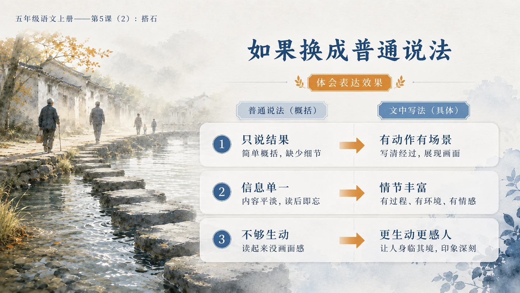 小学六年制统编教材系列课件——五年级语文上册第5课（2）：搭石（完整资料包） - 预览图12