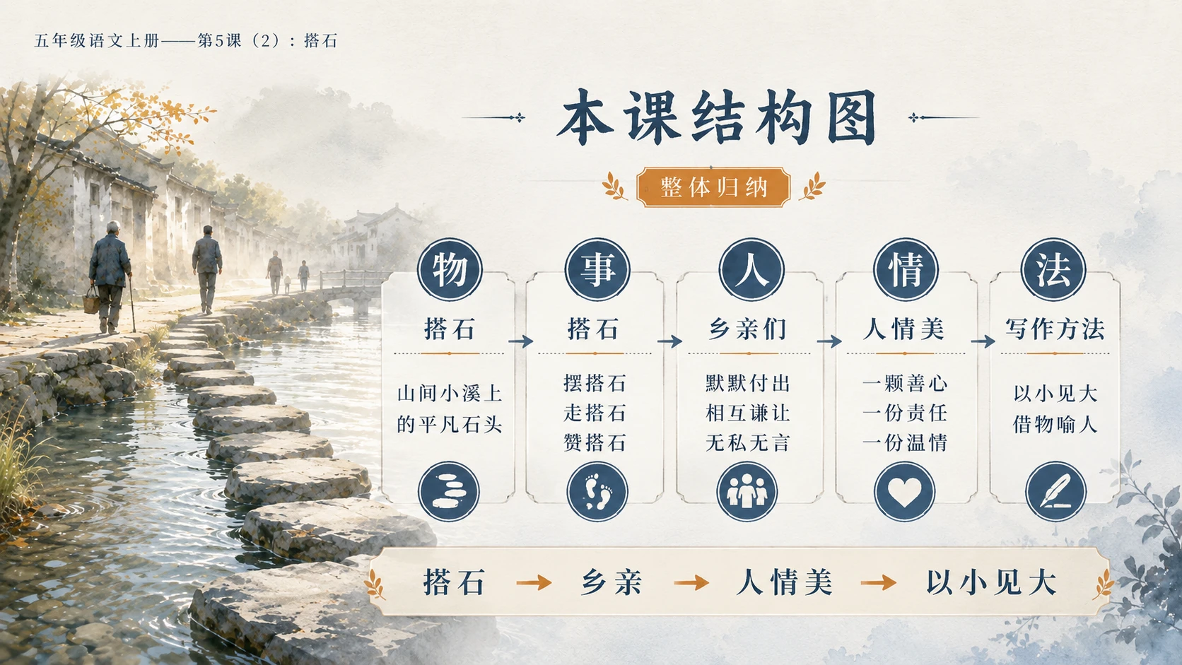 小学六年制统编教材系列课件——五年级语文上册第5课（2）：搭石（完整资料包） - 预览图20