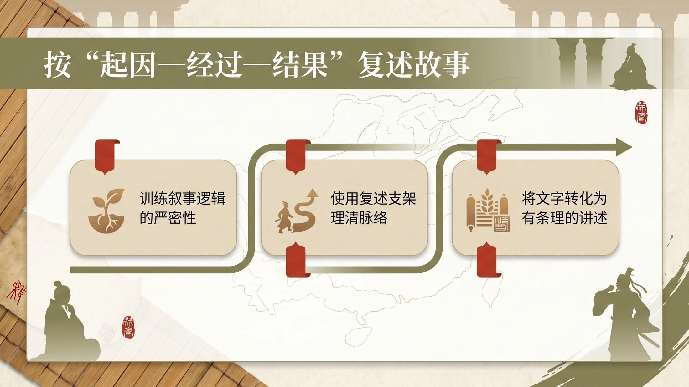 小学六年制统编教材系列课件——五年级语文上册第6课（1）：将相和 - 预览图13