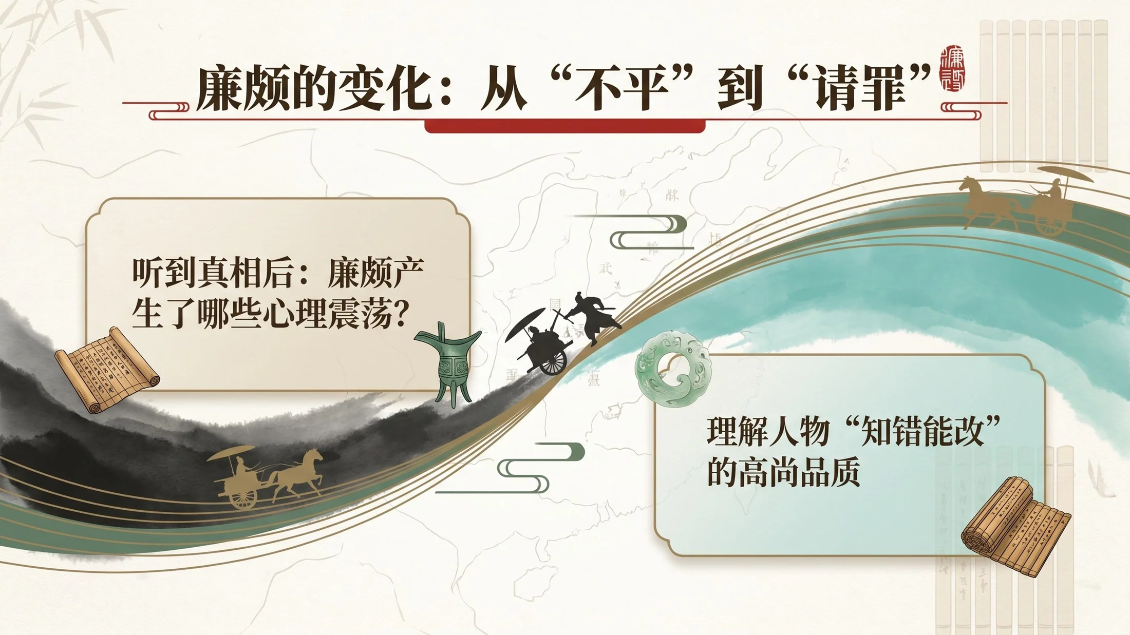 小学六年制统编教材系列课件——五年级语文上册第6课（2）：将相和 - 预览图6