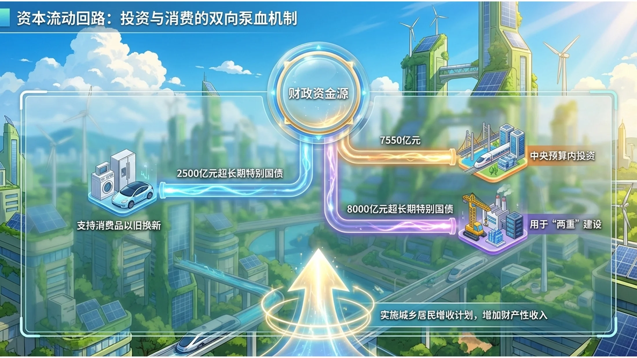 动漫太阳朋克风格政府工作报告PPT - 预览图8