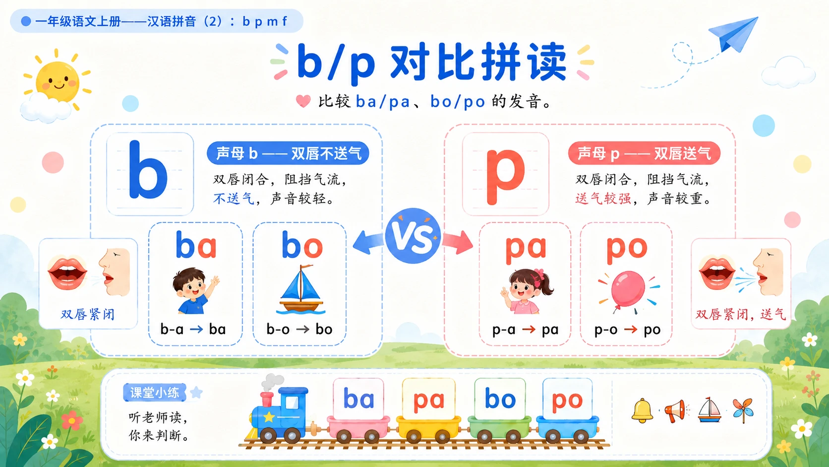 小学六年制统编教材系列课件——一年级语文上册：3 b p m f（2）（完整资料包） - 预览图9