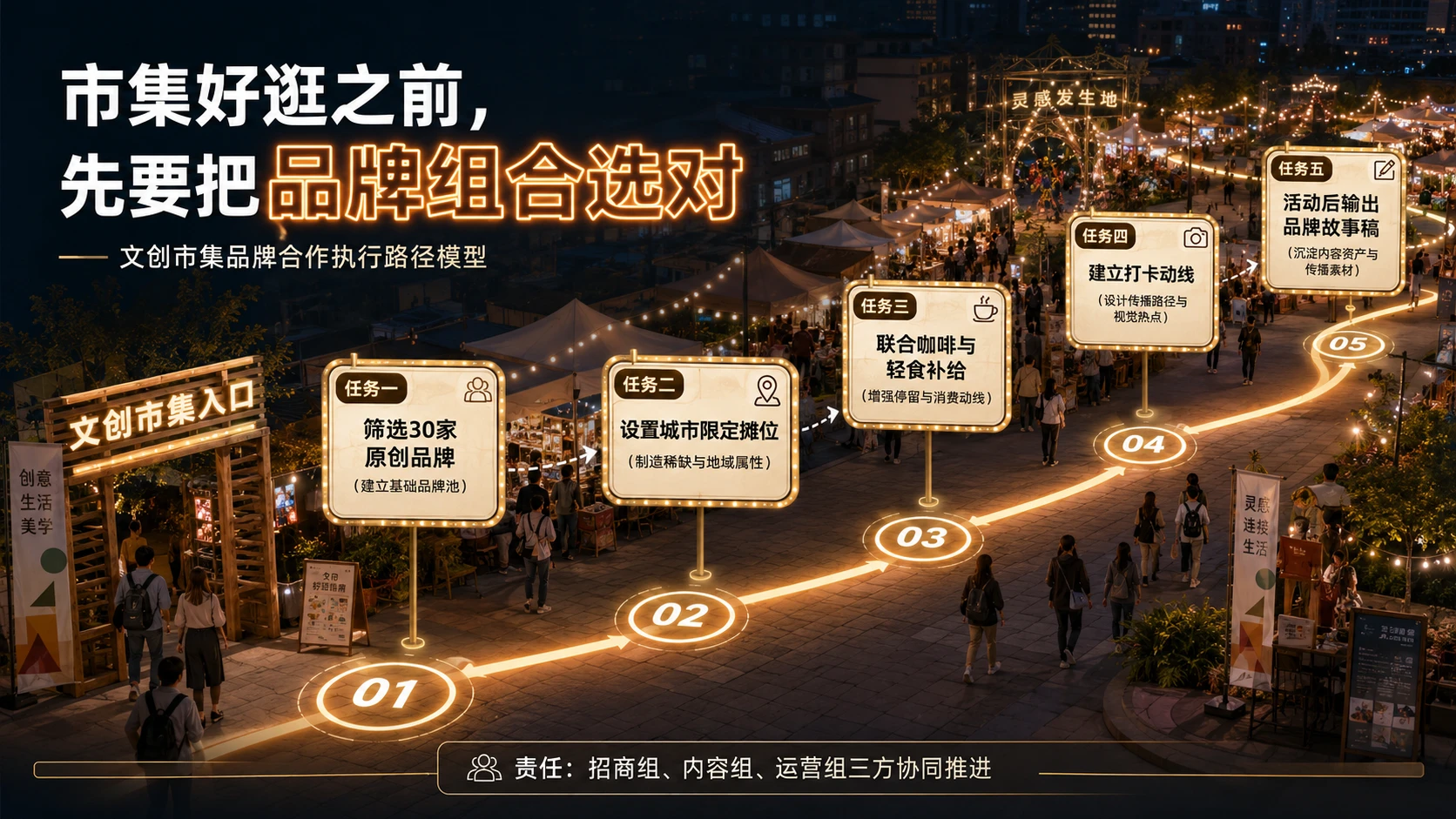 120张高端创意PPT多段内容页面｜灵感库 - 预览图11
