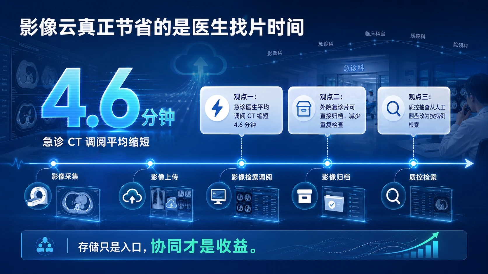 120张高端创意PPT多段内容页面｜灵感库 - 预览图12